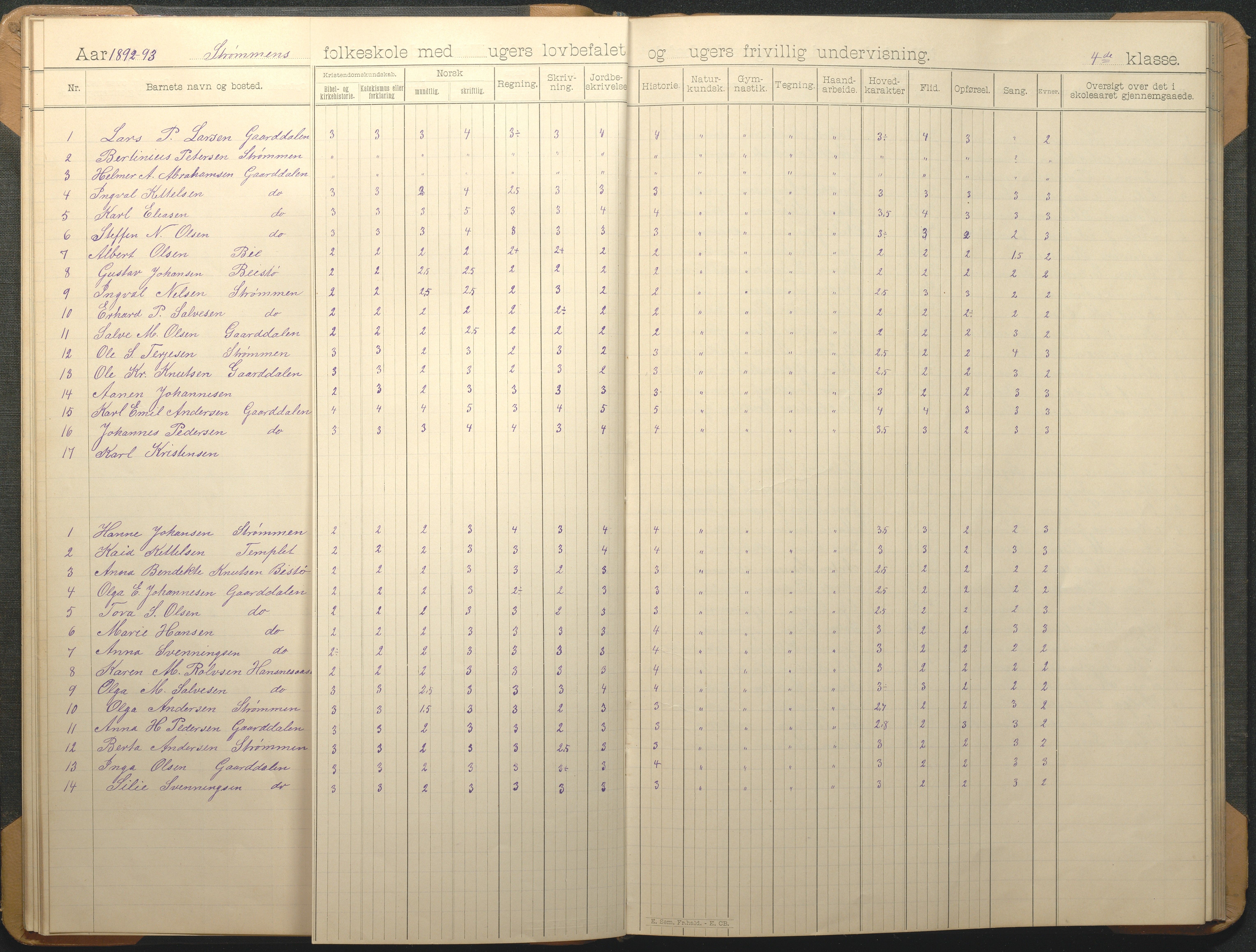 Øyestad kommune frem til 1979, AAKS/KA0920-PK/06/06G/L0009: Skoleprotokoll, 1891-1902