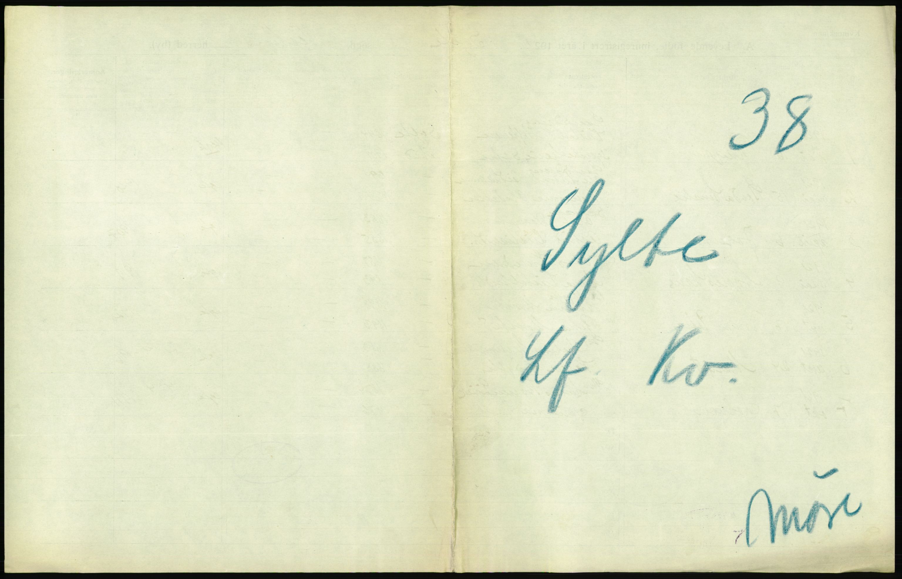 Statistisk sentralbyrå, Sosiodemografiske emner, Befolkning, RA/S-2228/D/Df/Dfc/Dfca/L0040: Møre fylke: Levendefødte menn og kvinner. Bygder., 1921, s. 429