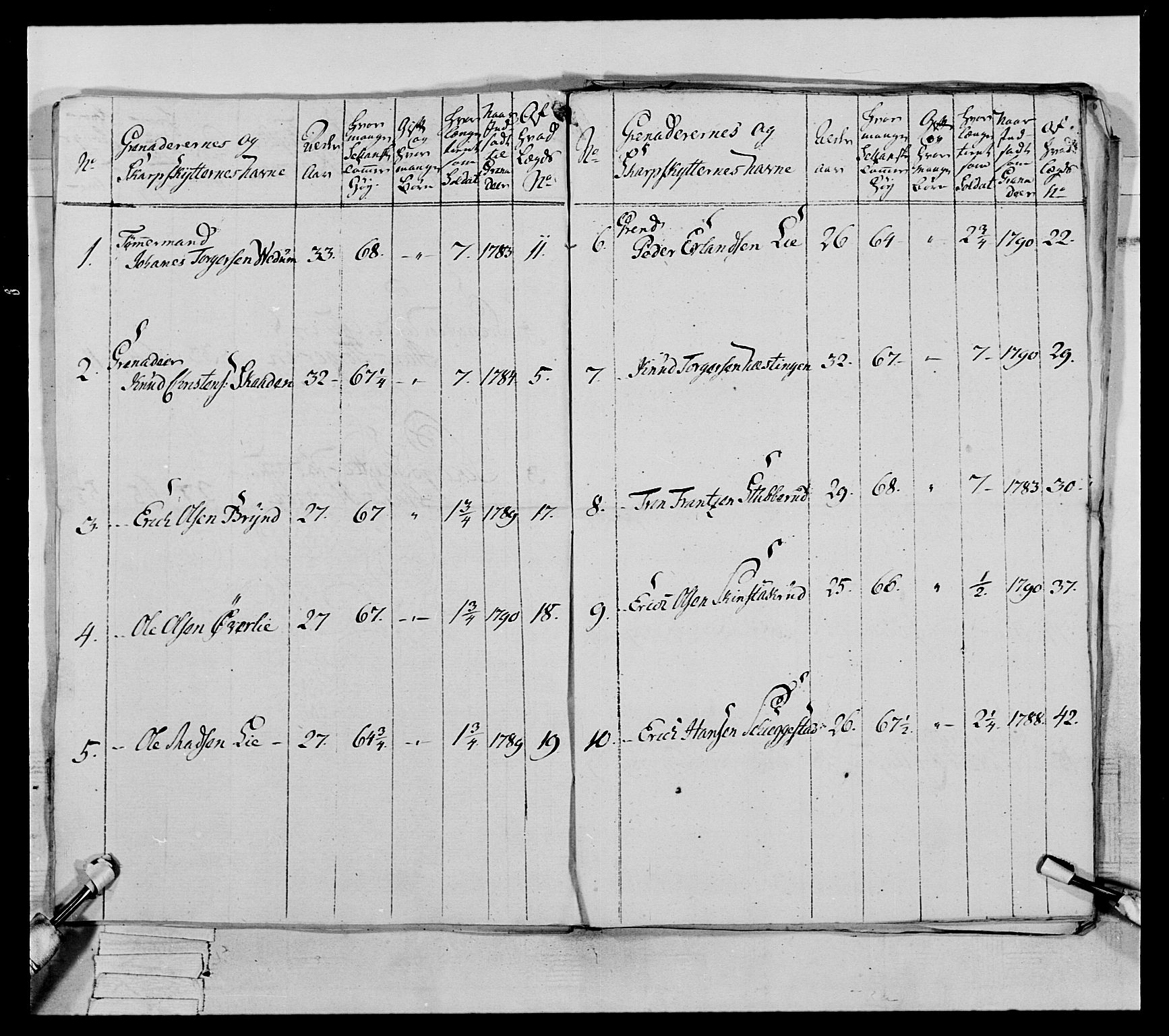 Generalitets- og kommissariatskollegiet, Det kongelige norske kommissariatskollegium, AV/RA-EA-5420/E/Eh/L0067: Opplandske nasjonale infanteriregiment, 1789-1797, s. 321