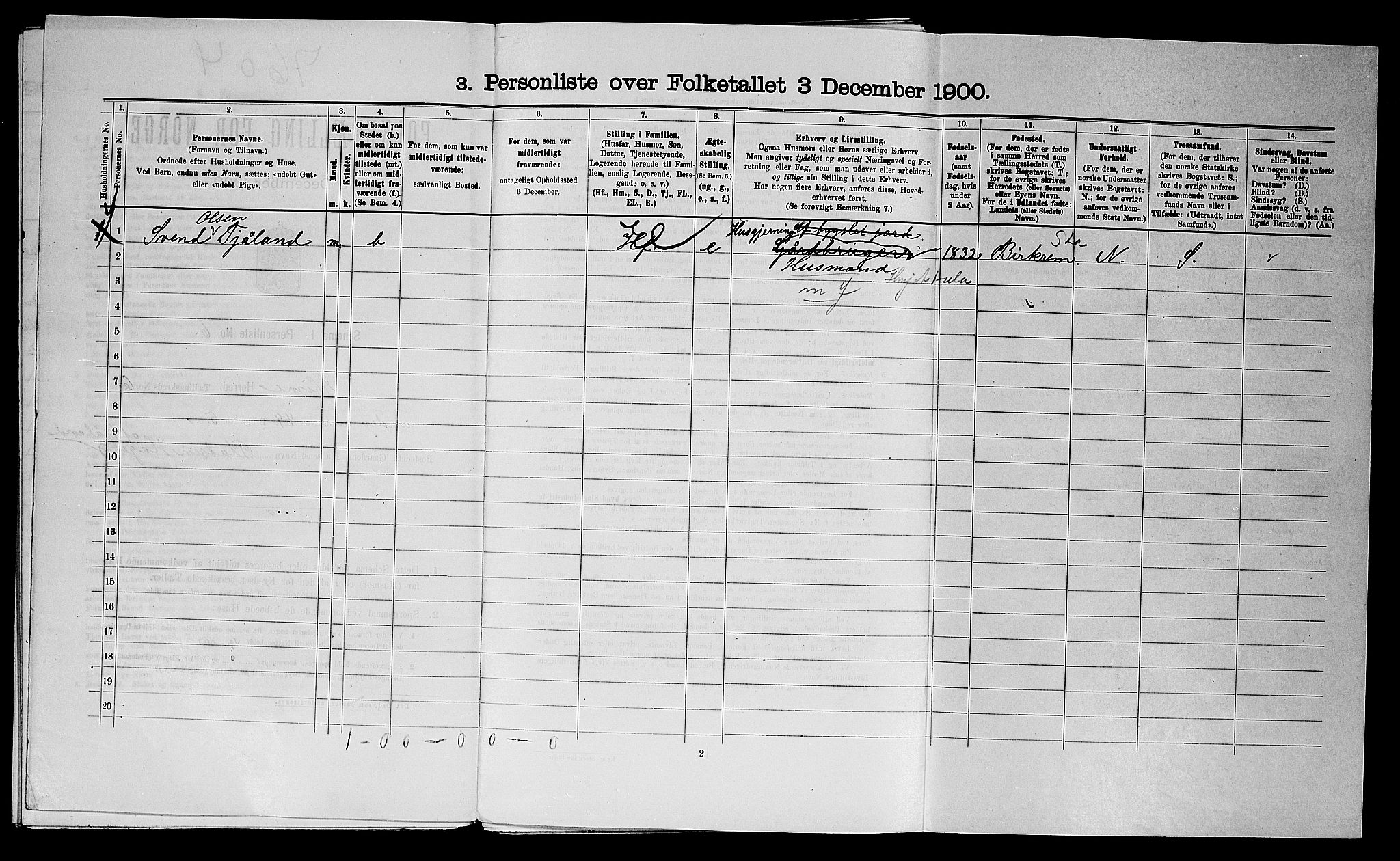 SAST, Folketelling 1900 for 1121 Time herred, 1900, s. 587