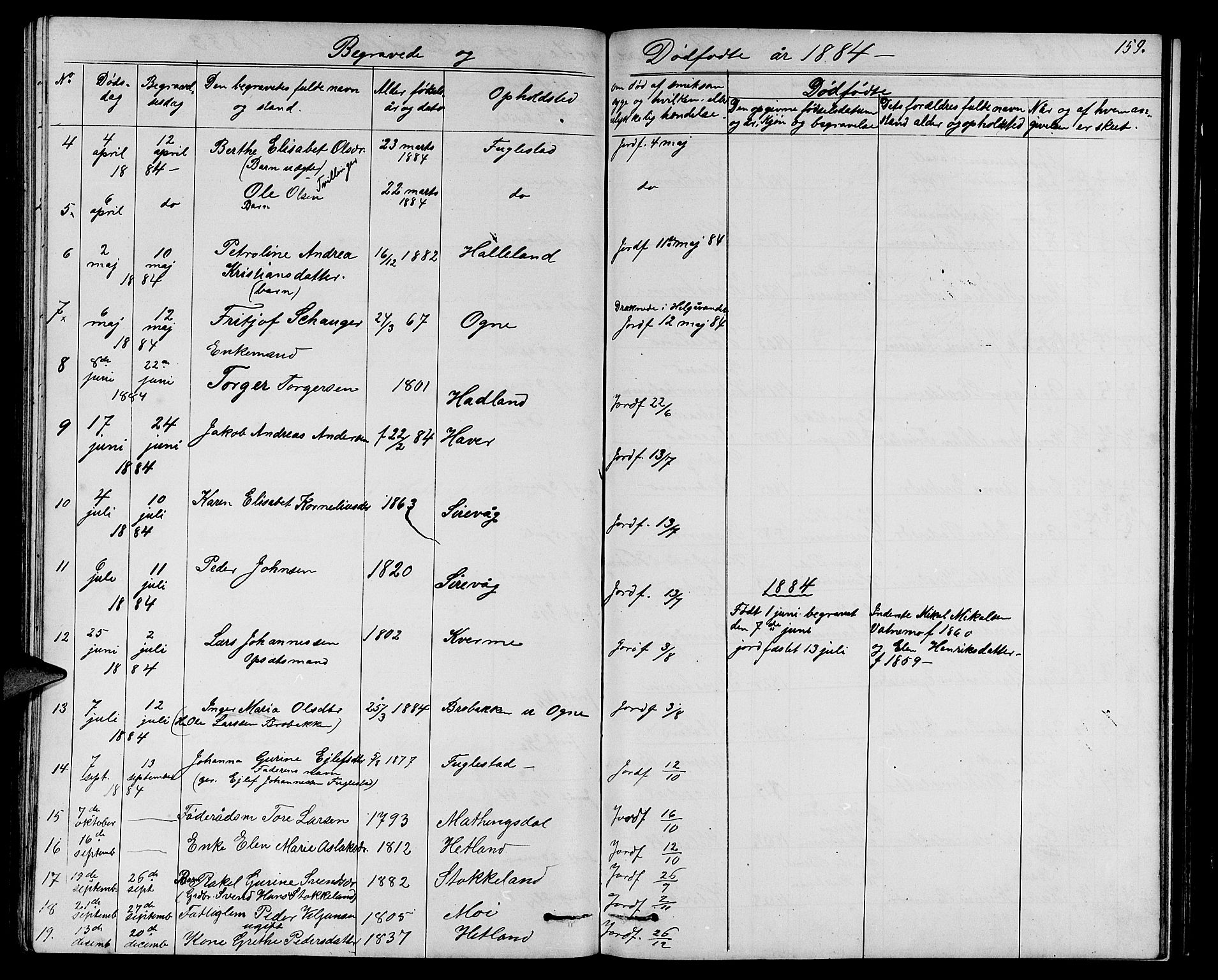 Eigersund sokneprestkontor, AV/SAST-A-101807/S09/L0006: Klokkerbok nr. B 6, 1876-1889, s. 159