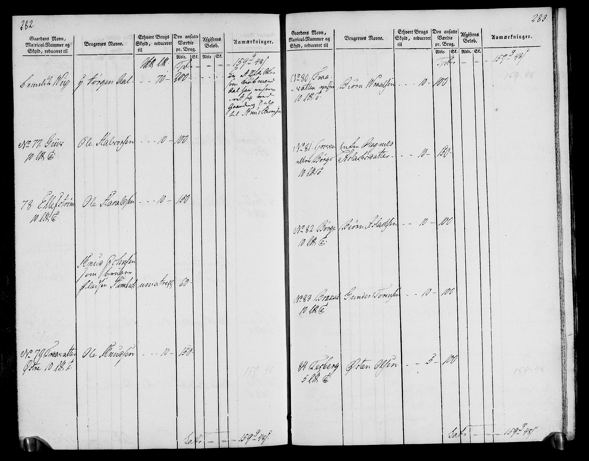 Rentekammeret inntil 1814, Realistisk ordnet avdeling, RA/EA-4070/N/Ne/Nea/L0076: Øvre Telemarken fogderi. Oppebørselsregister, 1803-1804, s. 145