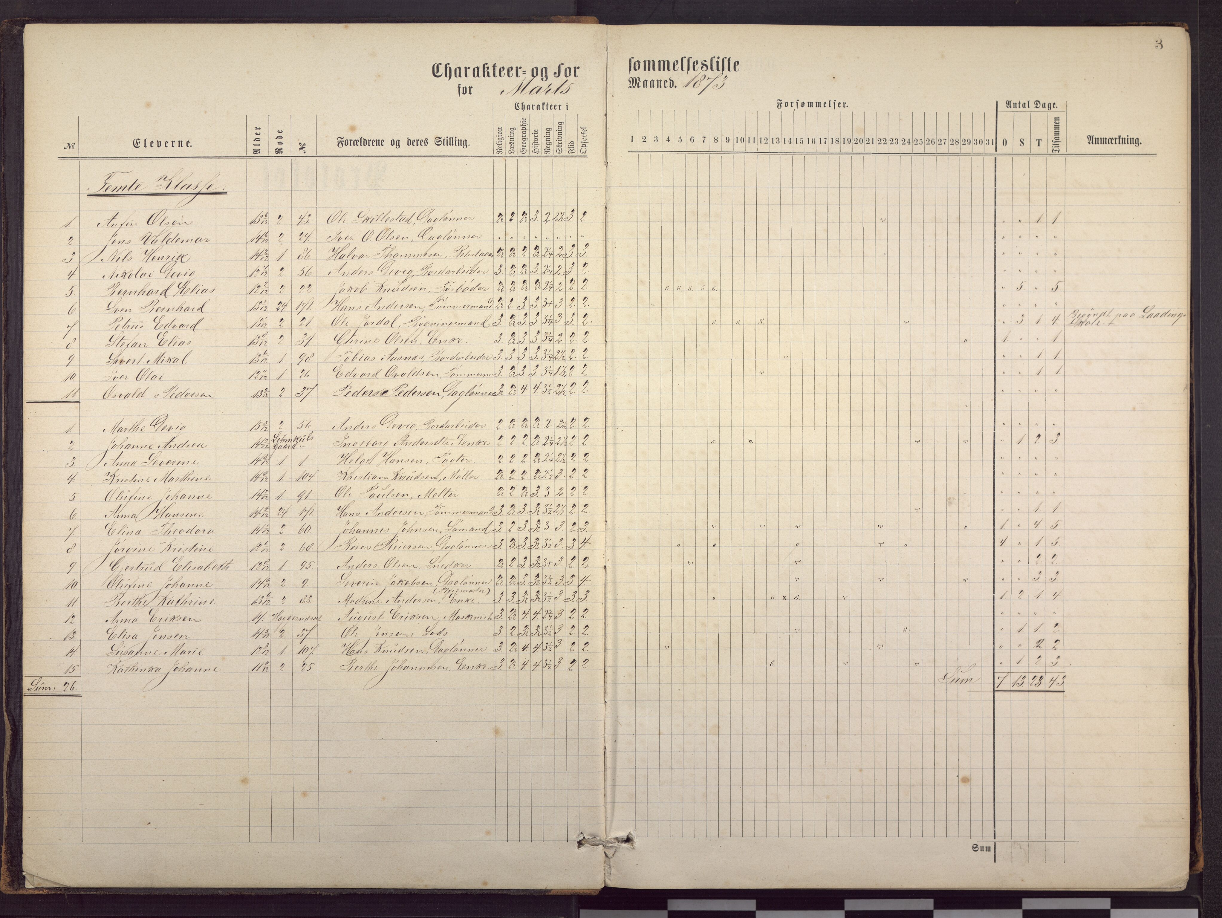 Sandviken skole, BBA/A-0089/J/Ja/L0010: G - P, 1873-1881