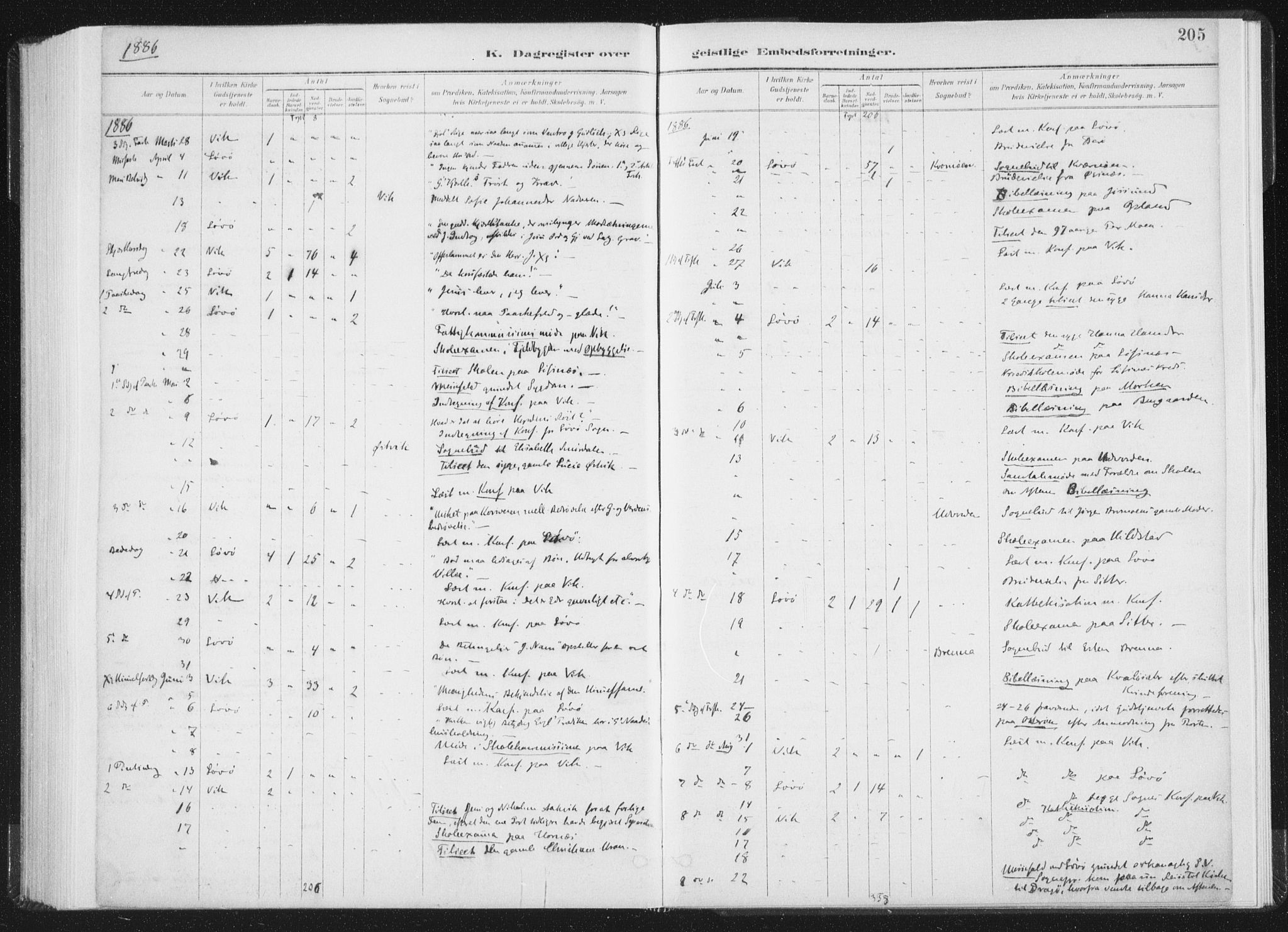 Ministerialprotokoller, klokkerbøker og fødselsregistre - Nord-Trøndelag, SAT/A-1458/771/L0597: Ministerialbok nr. 771A04, 1885-1910, s. 205