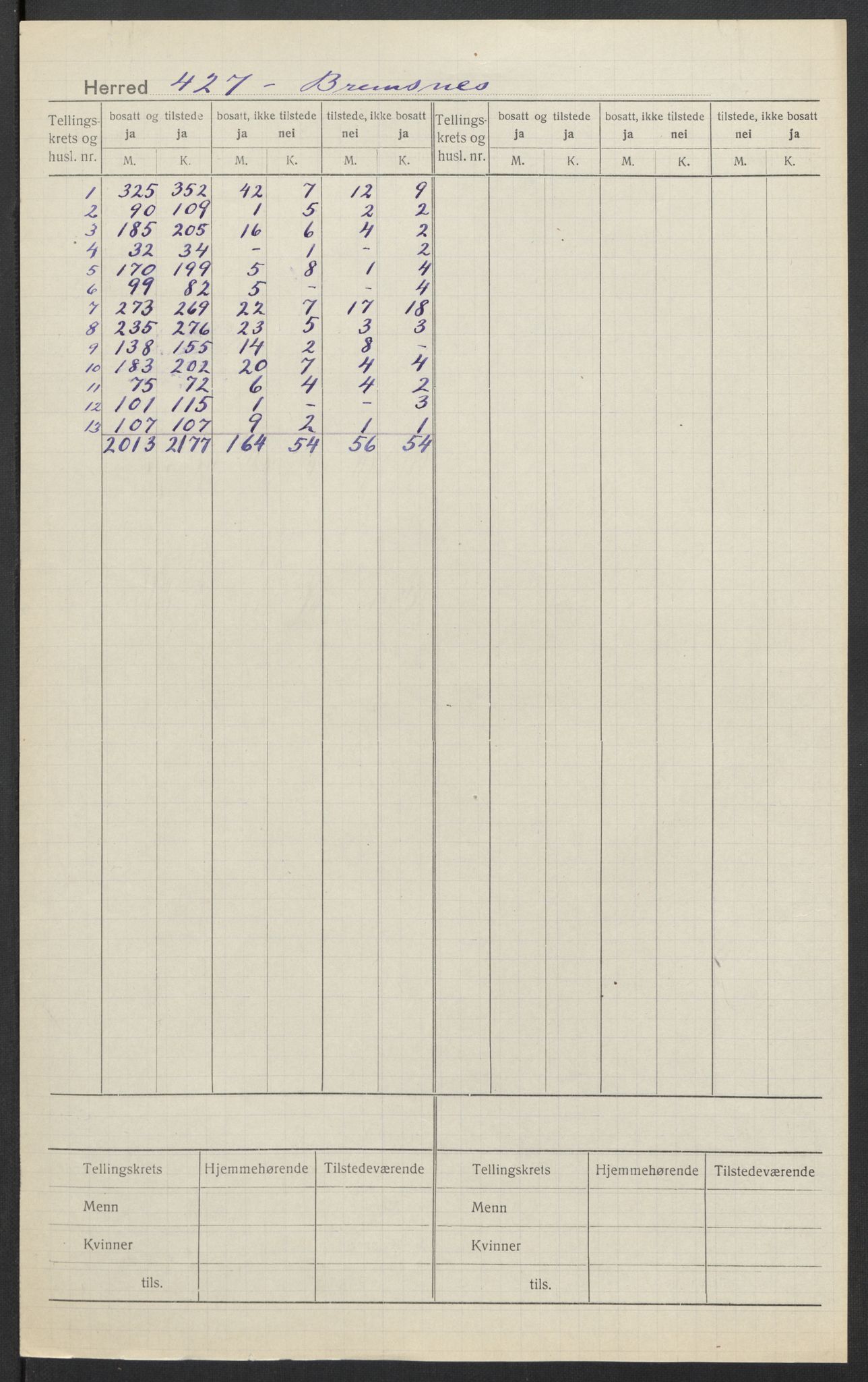 SAT, Folketelling 1920 for 1554 Bremsnes herred, 1920, s. 2