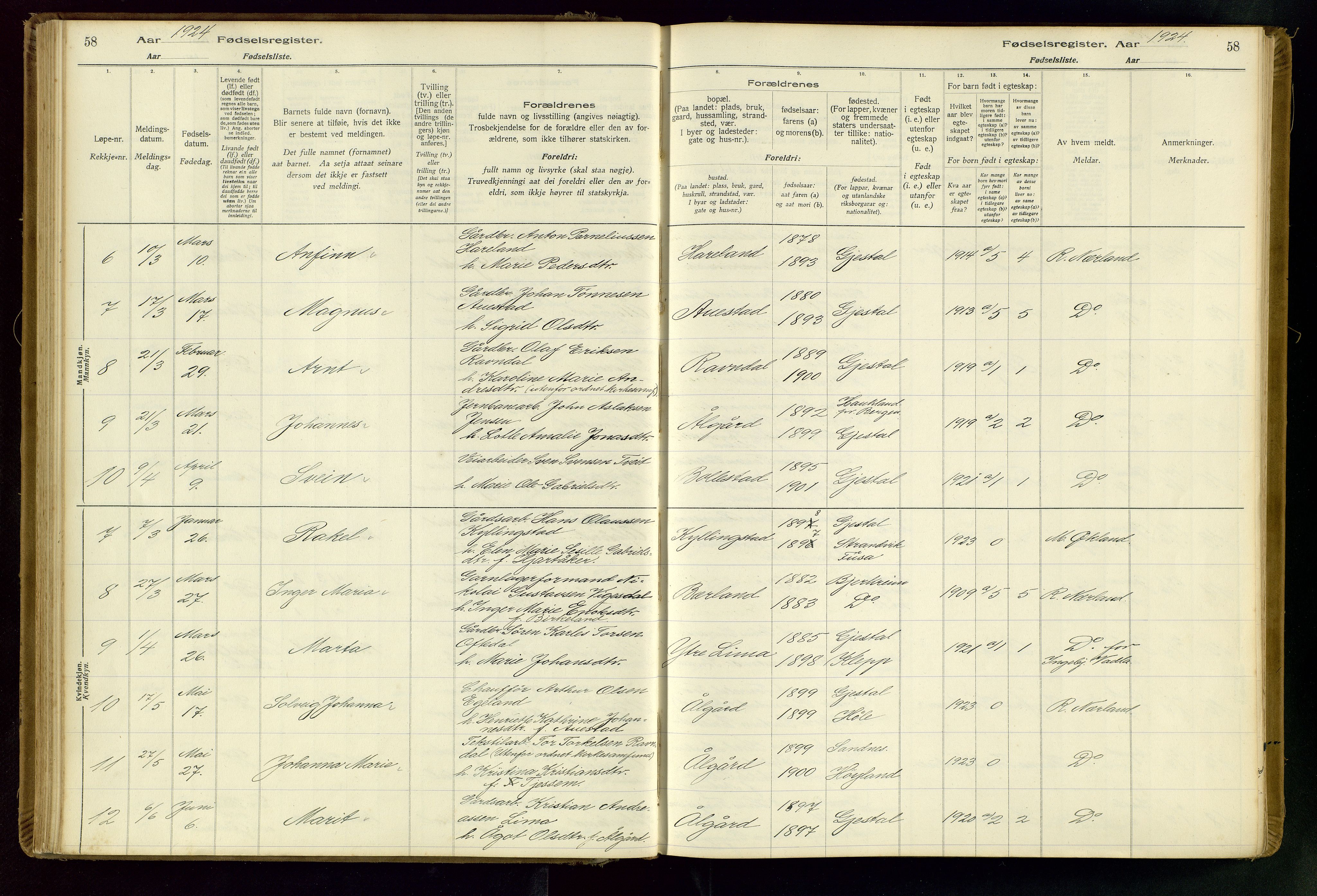 Gjesdal sokneprestkontor, SAST/A-101796/002/O/L0001: Fødselsregister nr. 1, 1916-1949, s. 58