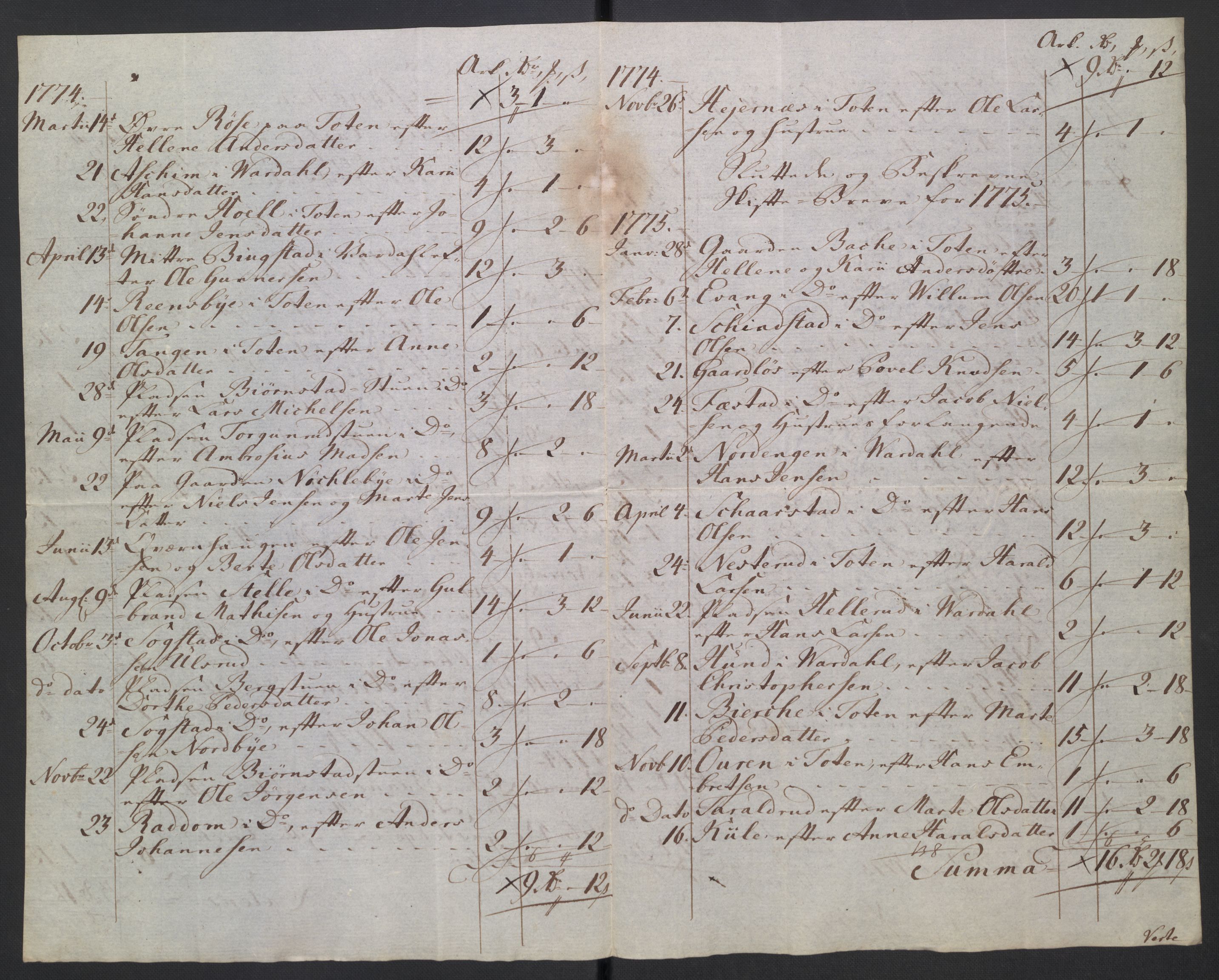 Rentekammeret inntil 1814, Reviderte regnskaper, Mindre regnskaper, RA/EA-4068/Rb/L0014: Opplands amt, 1771-1779, s. 94