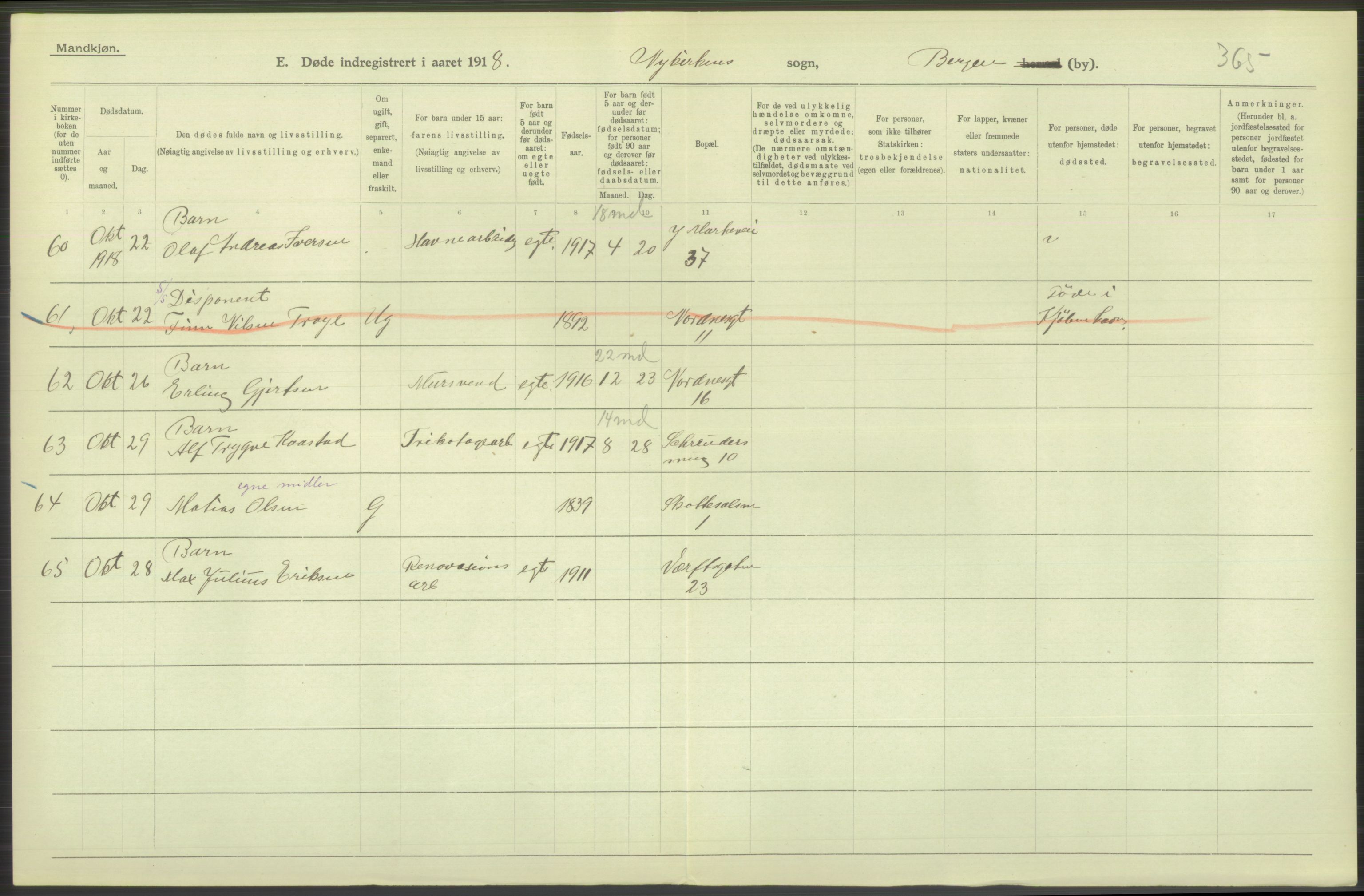 Statistisk sentralbyrå, Sosiodemografiske emner, Befolkning, RA/S-2228/D/Df/Dfb/Dfbh/L0039: Bergen: Døde., 1918, s. 88