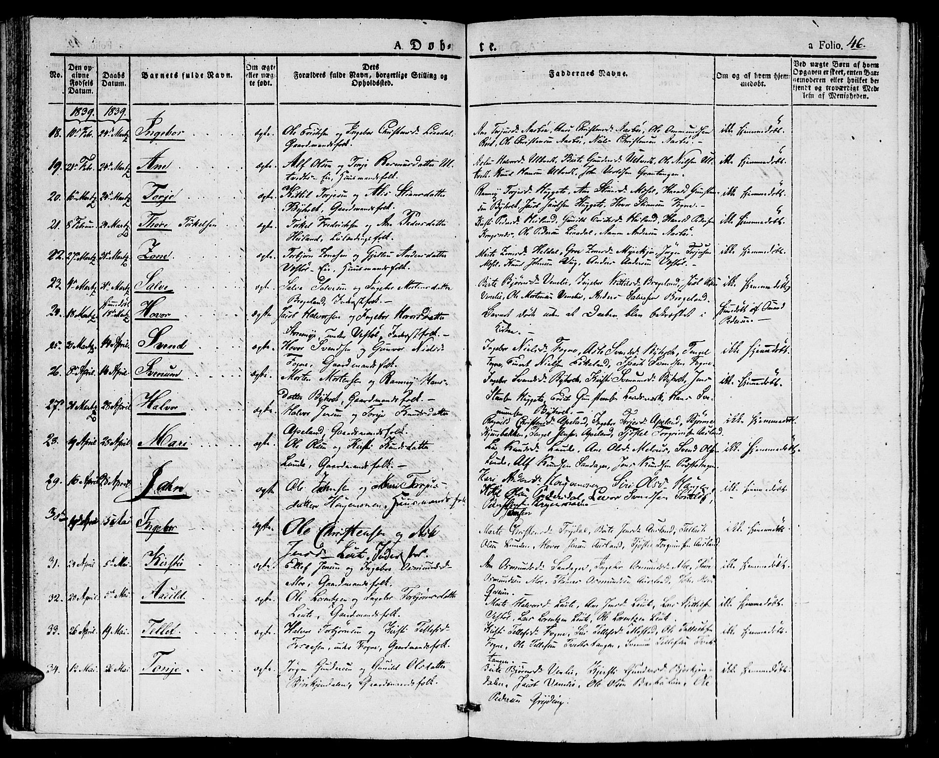 Gjerstad sokneprestkontor, AV/SAK-1111-0014/F/Fa/Faa/L0005: Ministerialbok nr. A 5, 1829-1841, s. 46