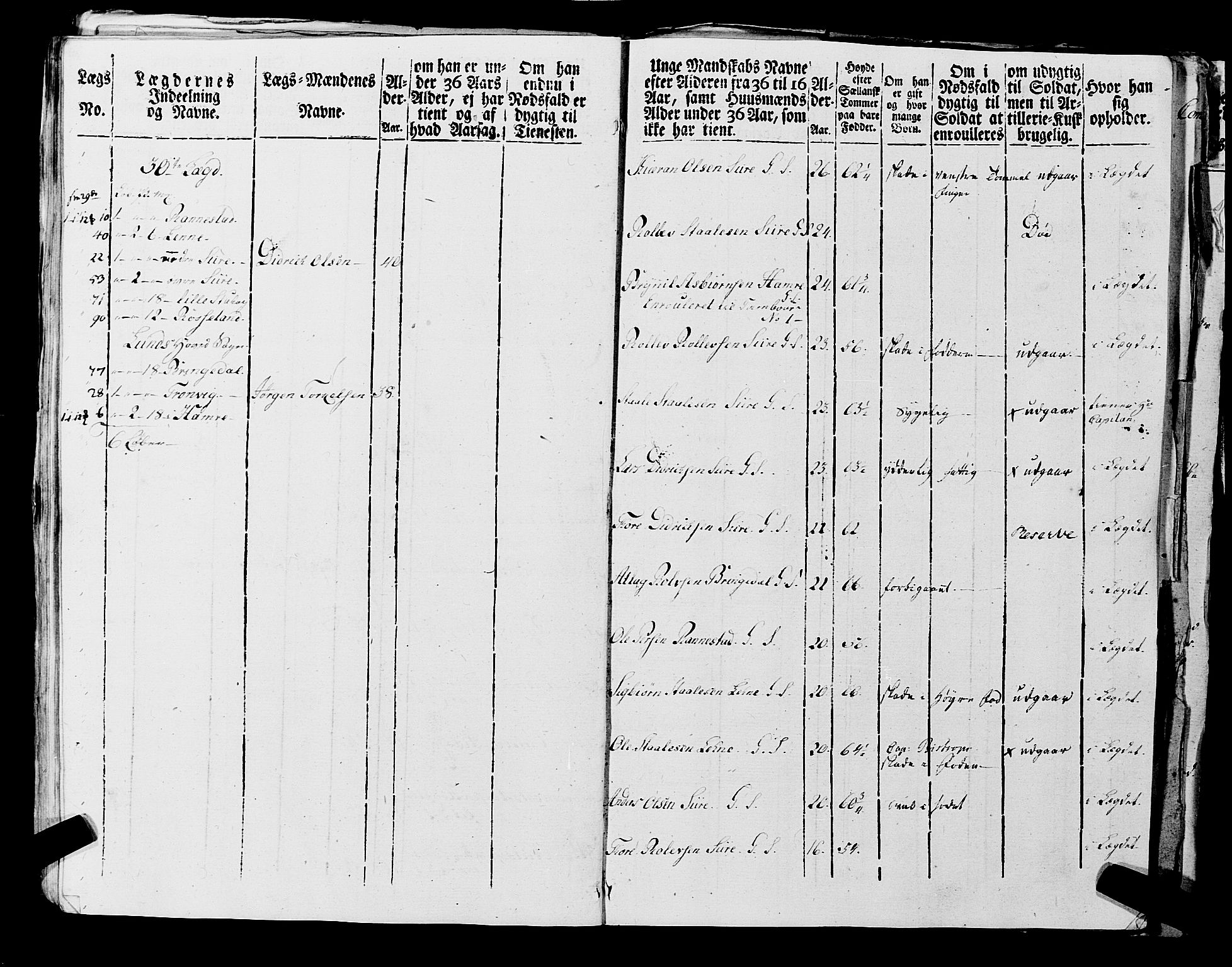 Fylkesmannen i Rogaland, AV/SAST-A-101928/99/3/325/325CA, 1655-1832, s. 7005