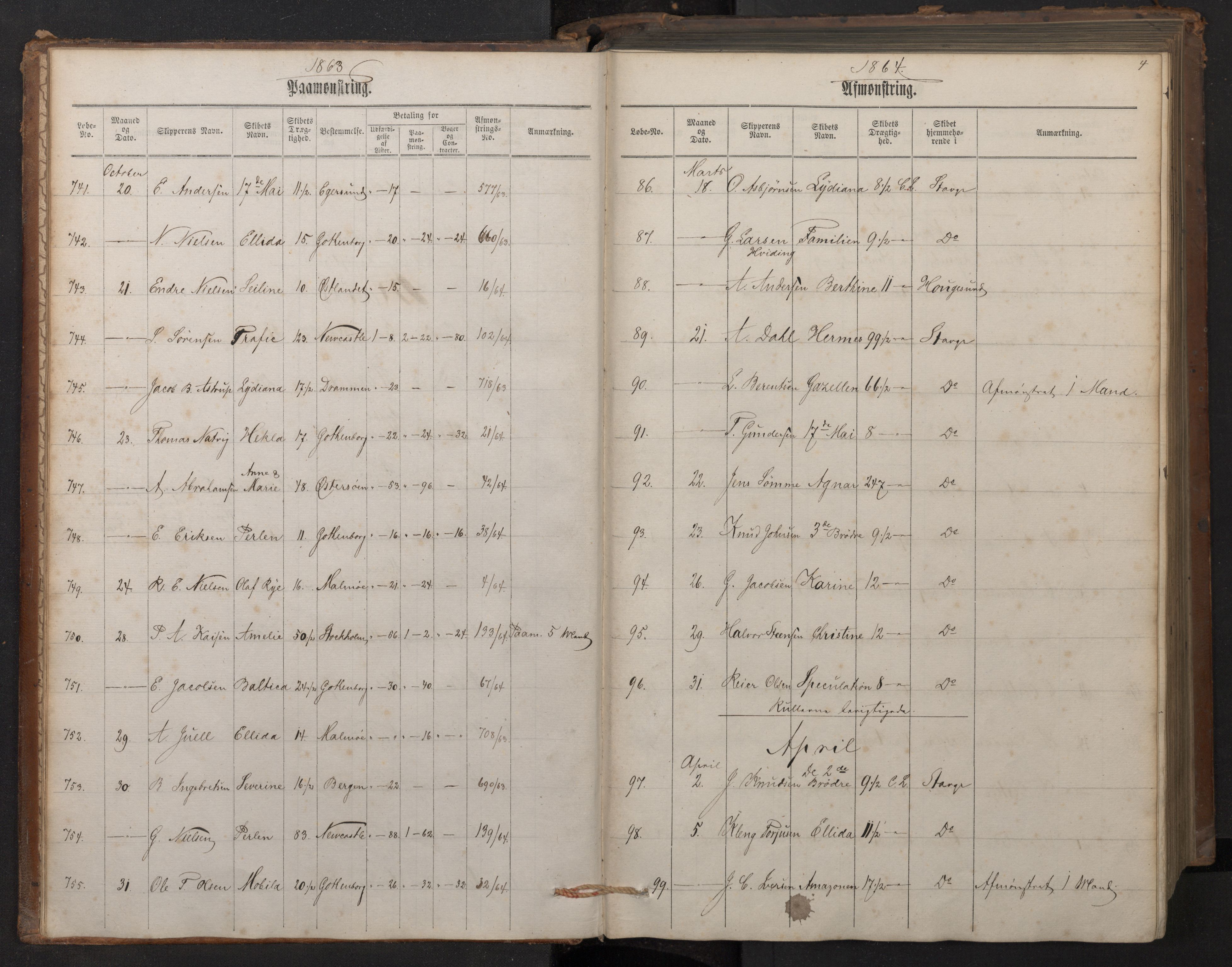 Stavanger sjømannskontor, AV/SAST-A-102006/G/Ga/L0001: Mønstringsjournal, 1863-1870, s. 8