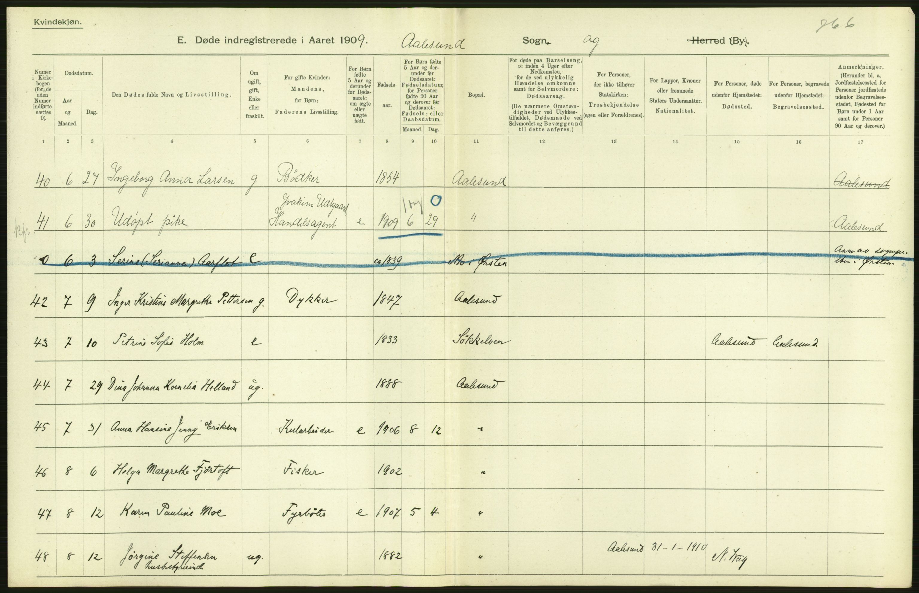 Statistisk sentralbyrå, Sosiodemografiske emner, Befolkning, AV/RA-S-2228/D/Df/Dfa/Dfag/L0038: Romsdals amt: Døde. Bygder og byer., 1909, s. 54