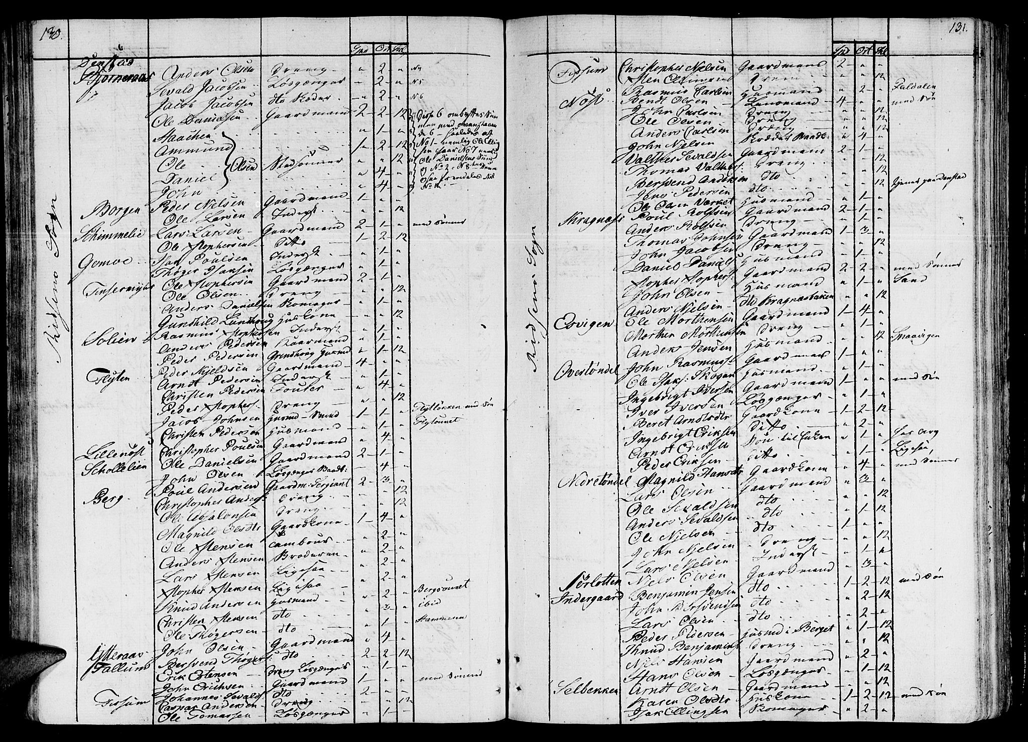 Ministerialprotokoller, klokkerbøker og fødselsregistre - Sør-Trøndelag, AV/SAT-A-1456/646/L0607: Ministerialbok nr. 646A05, 1806-1815, s. 130-131