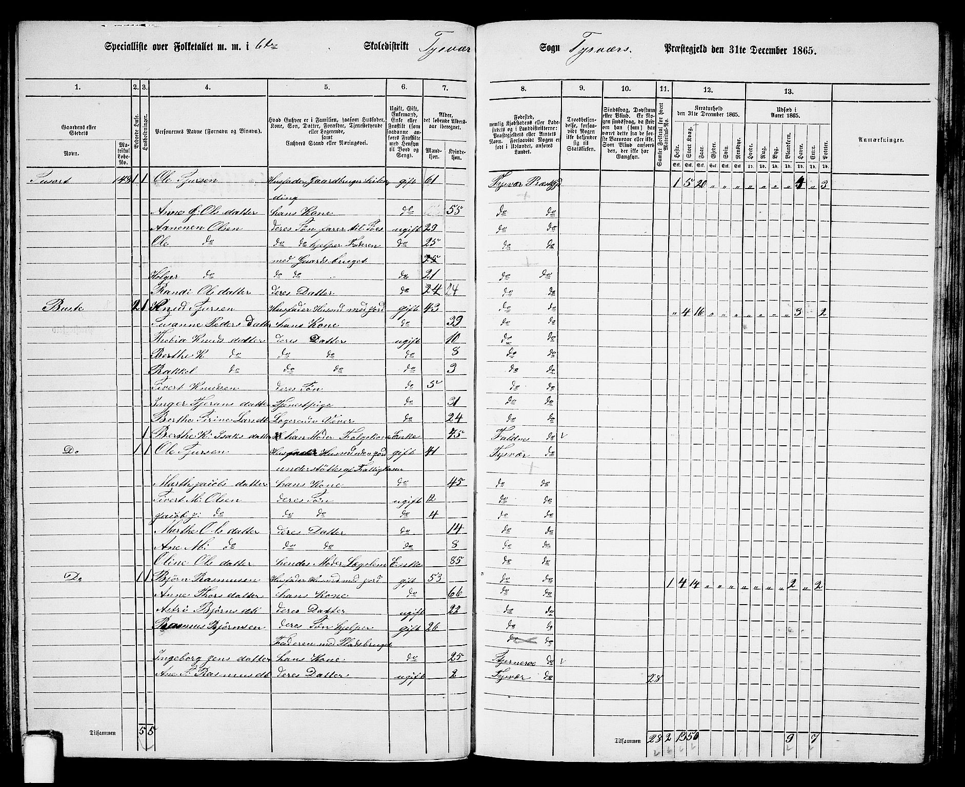 RA, Folketelling 1865 for 1146P Tysvær prestegjeld, 1865, s. 91