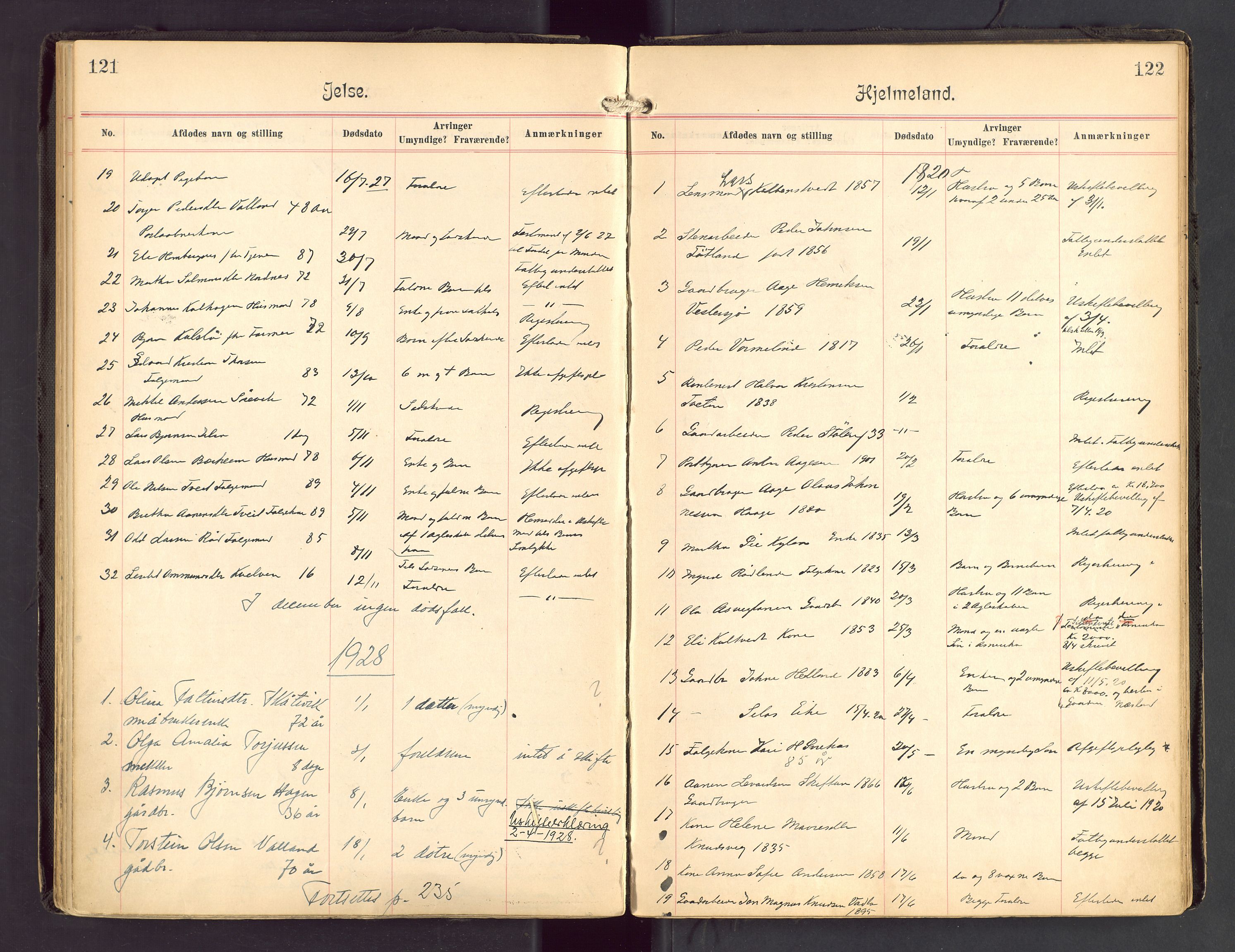 Ryfylke tingrett, AV/SAST-A-100055/001/IV/IVA/L0004: Dødsfallsprotokoll, 1920-1929, s. 121-122