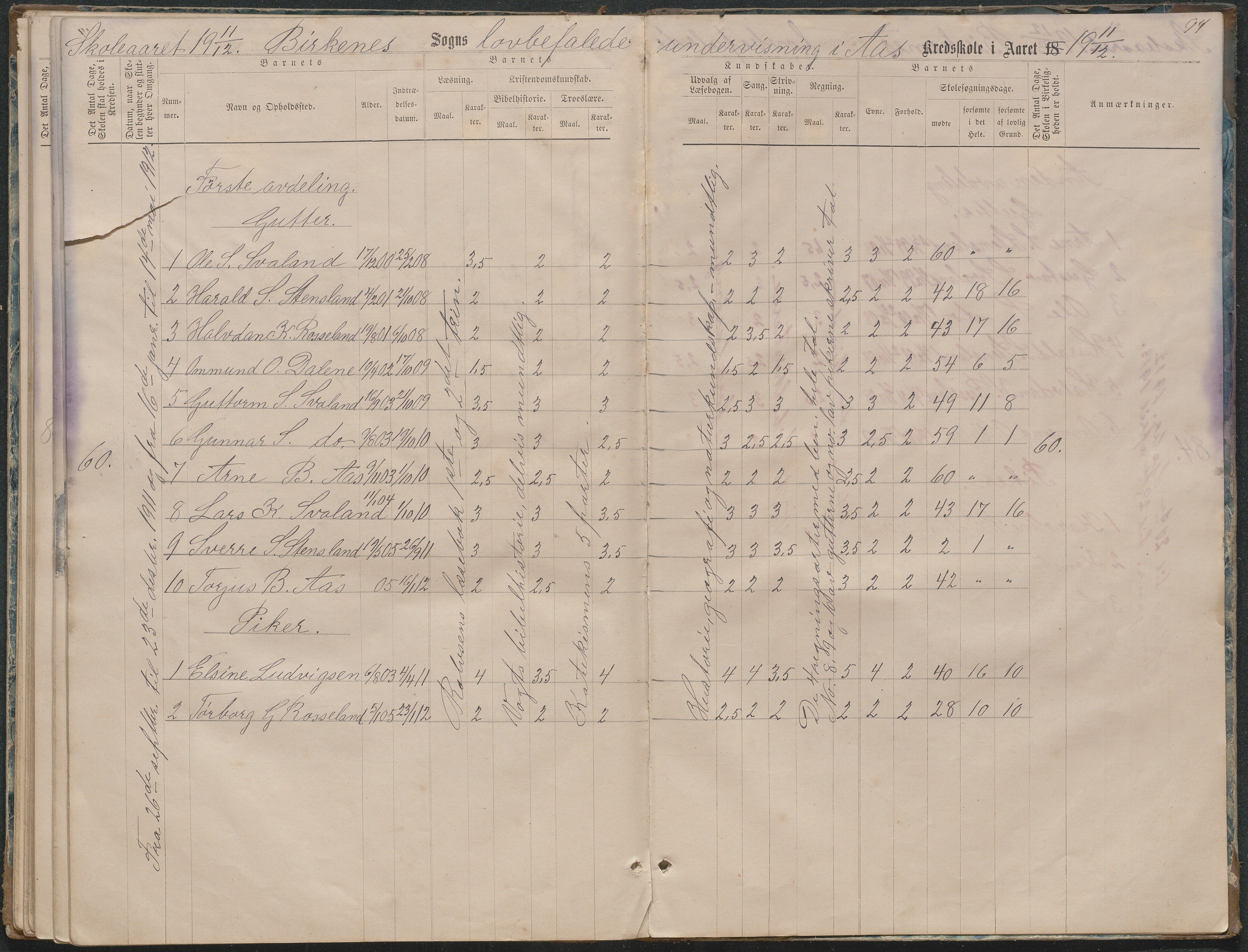 Birkenes kommune, Ås/Svaland skolekrets, AAKS/KA0928-550i_91/F02/L0001: Skoleprotokoll Svaland, Skjerkilen, Ås, 1875-1914, s. 94