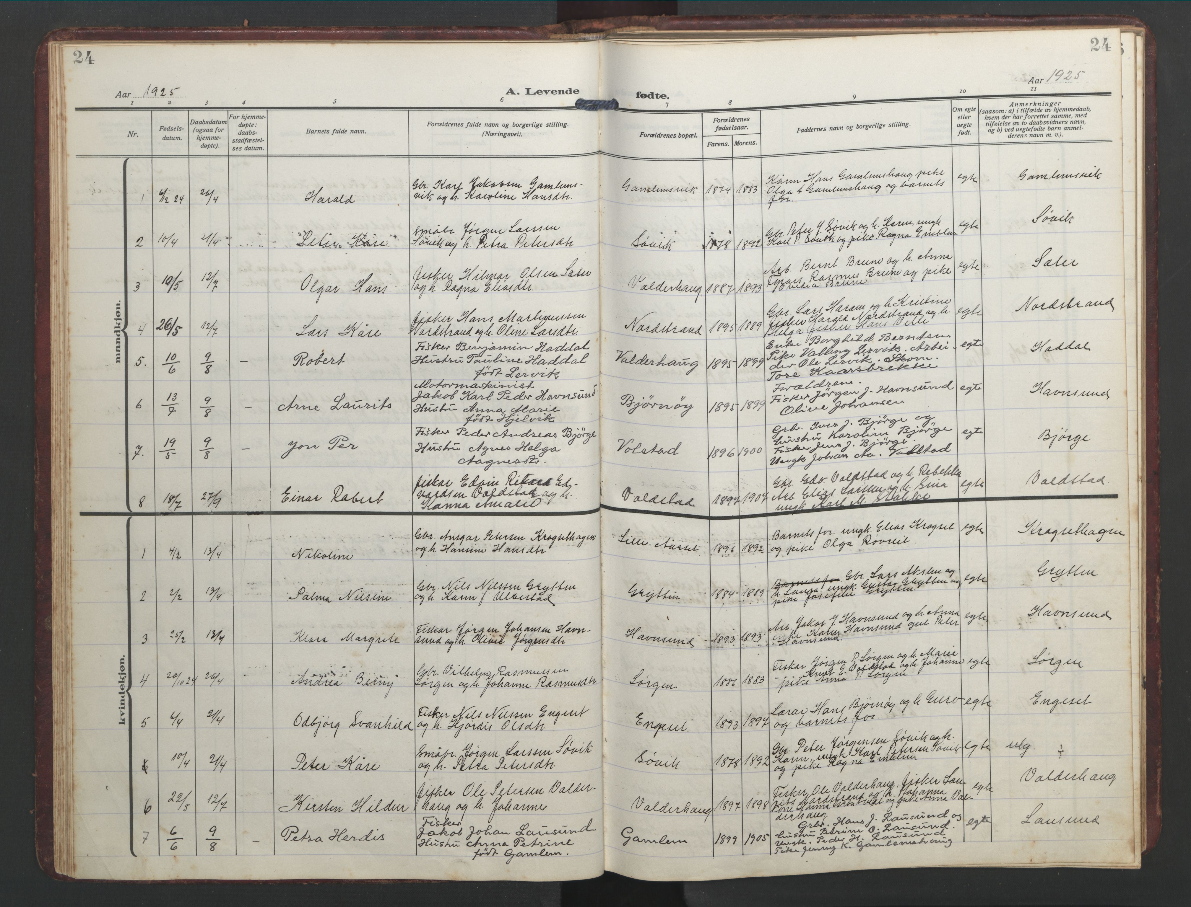 Ministerialprotokoller, klokkerbøker og fødselsregistre - Møre og Romsdal, SAT/A-1454/526/L0384: Klokkerbok nr. 526C01, 1917-1952, s. 24