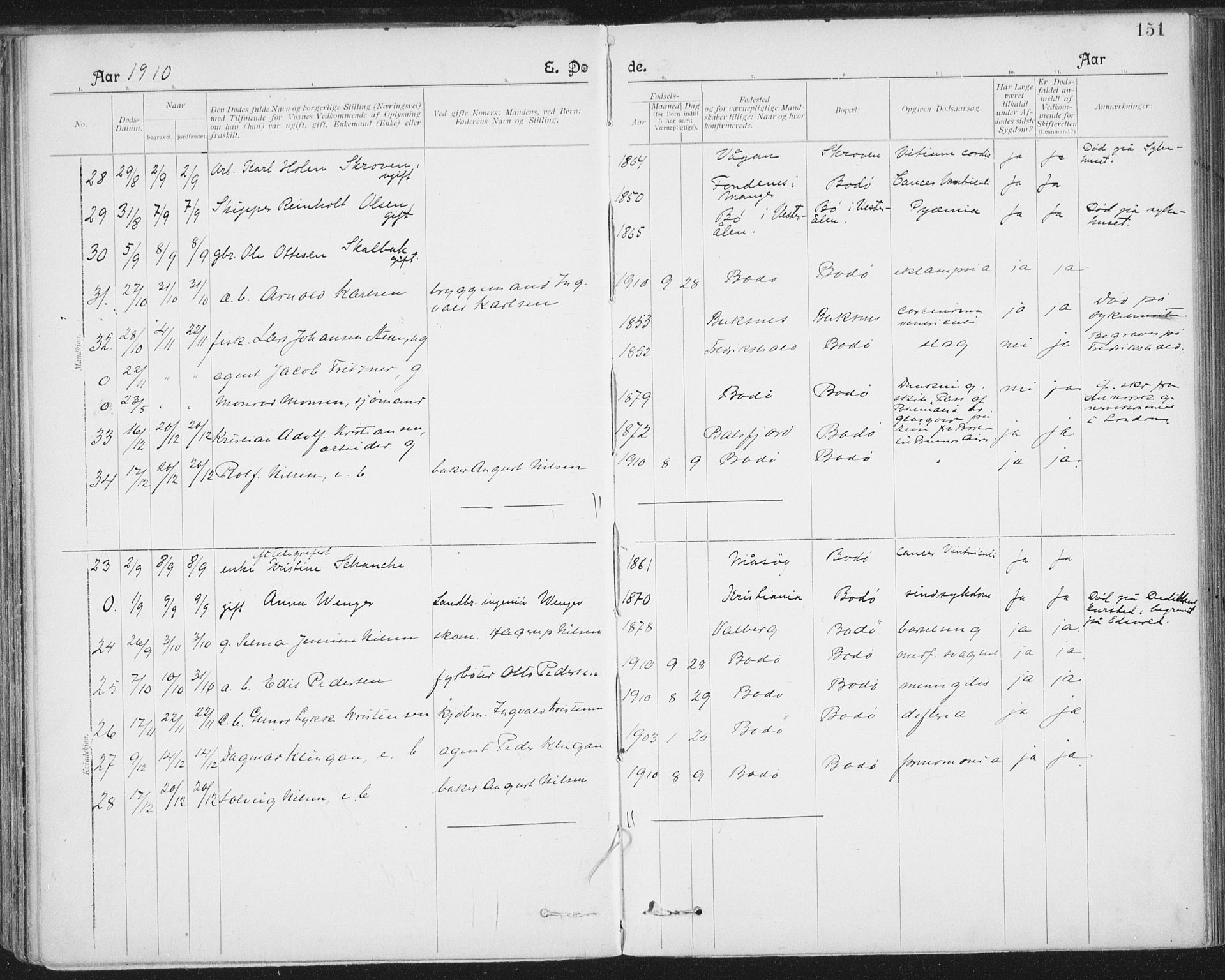 Ministerialprotokoller, klokkerbøker og fødselsregistre - Nordland, SAT/A-1459/801/L0012: Ministerialbok nr. 801A12, 1900-1916, s. 151