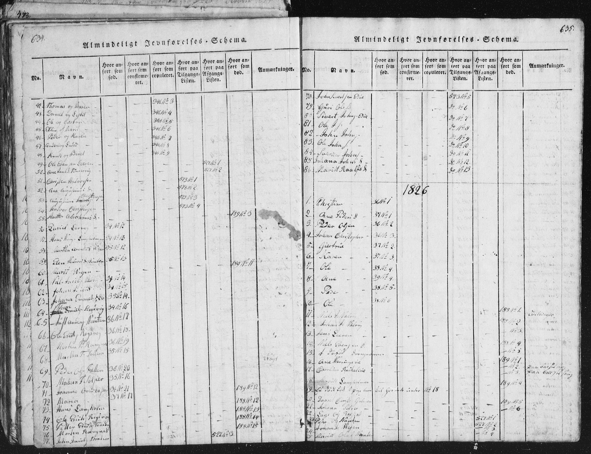 Ministerialprotokoller, klokkerbøker og fødselsregistre - Møre og Romsdal, AV/SAT-A-1454/581/L0942: Klokkerbok nr. 581C00, 1820-1836, s. 634-635
