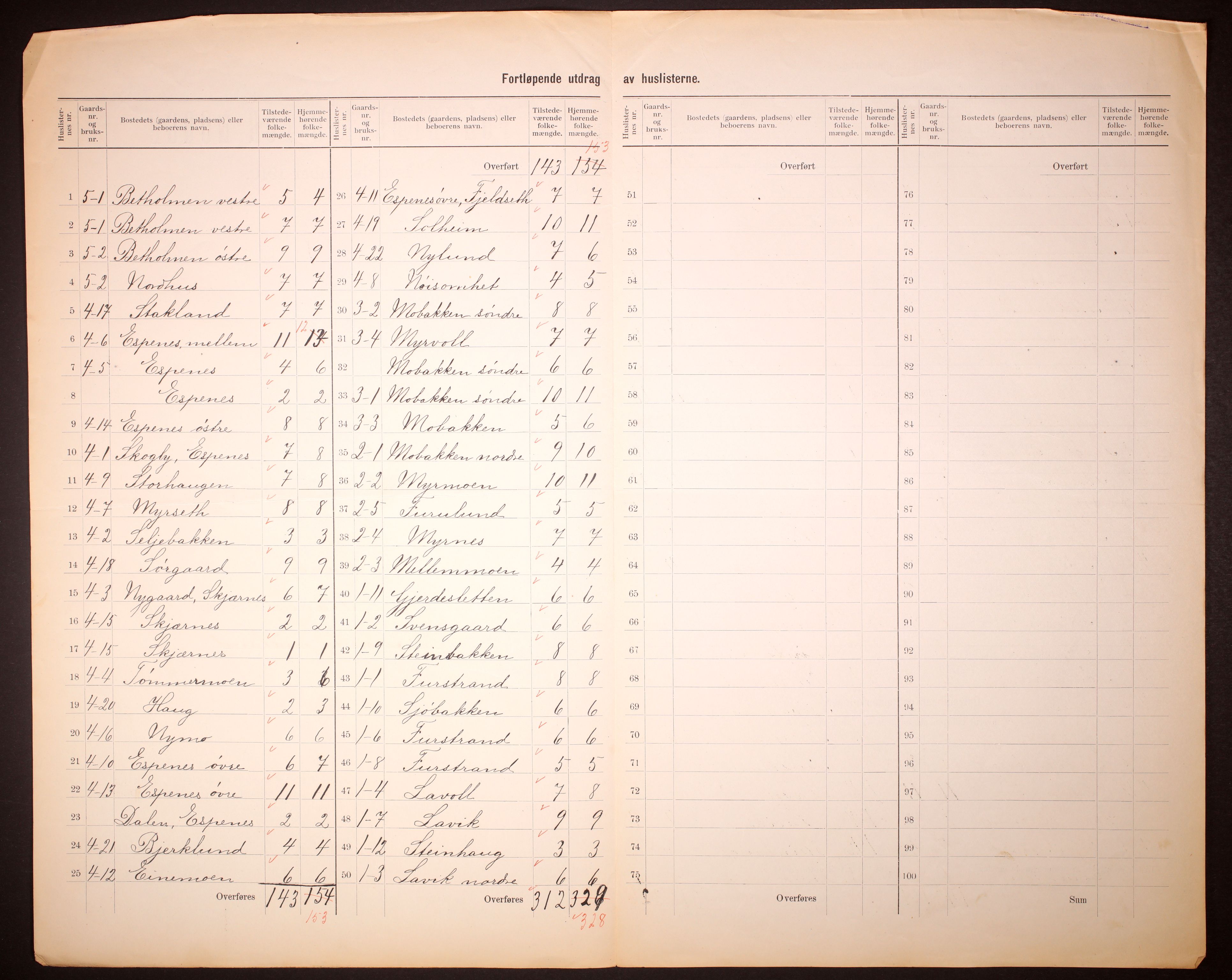 RA, Folketelling 1910 for 1927 Tranøy herred, 1910, s. 5