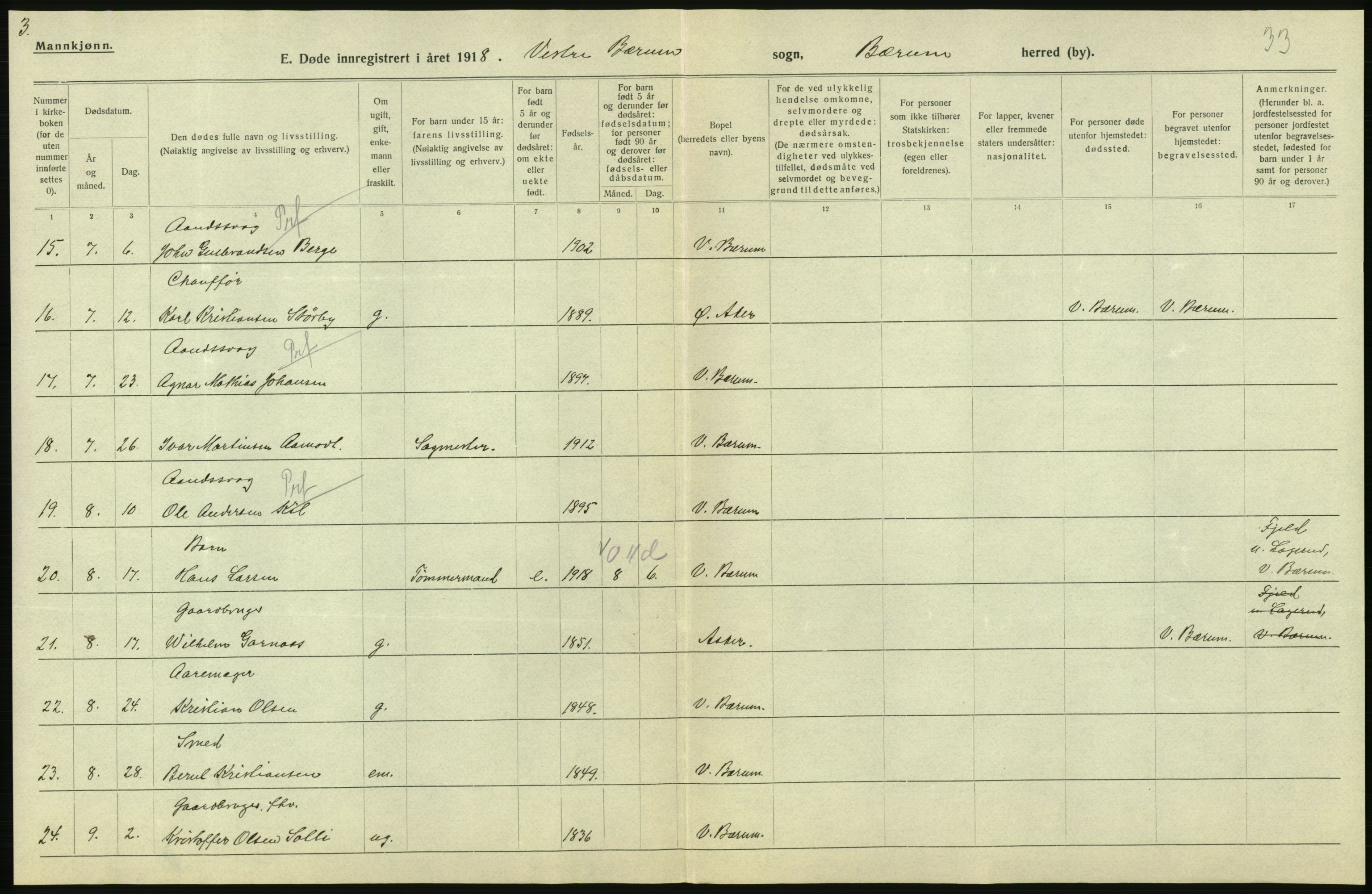 Statistisk sentralbyrå, Sosiodemografiske emner, Befolkning, AV/RA-S-2228/D/Df/Dfb/Dfbh/L0006: Akershus fylke: Døde. Bygder og byer., 1918, s. 168