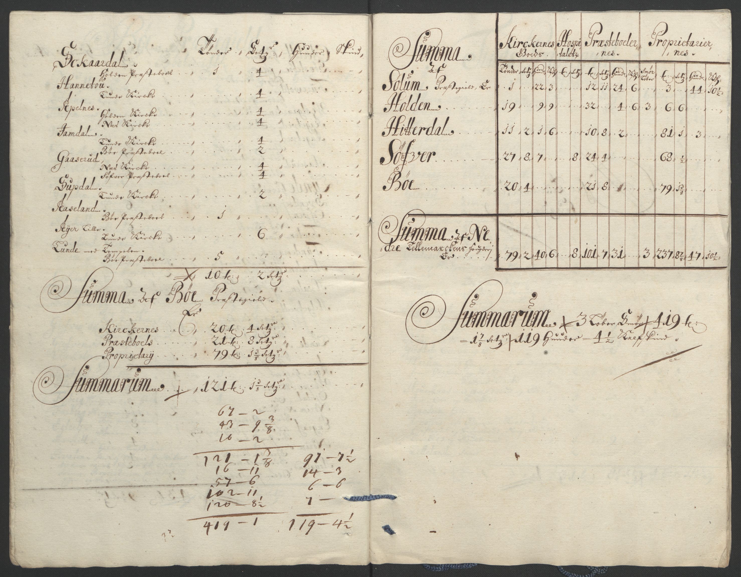 Rentekammeret inntil 1814, Reviderte regnskaper, Fogderegnskap, AV/RA-EA-4092/R35/L2091: Fogderegnskap Øvre og Nedre Telemark, 1690-1693, s. 189