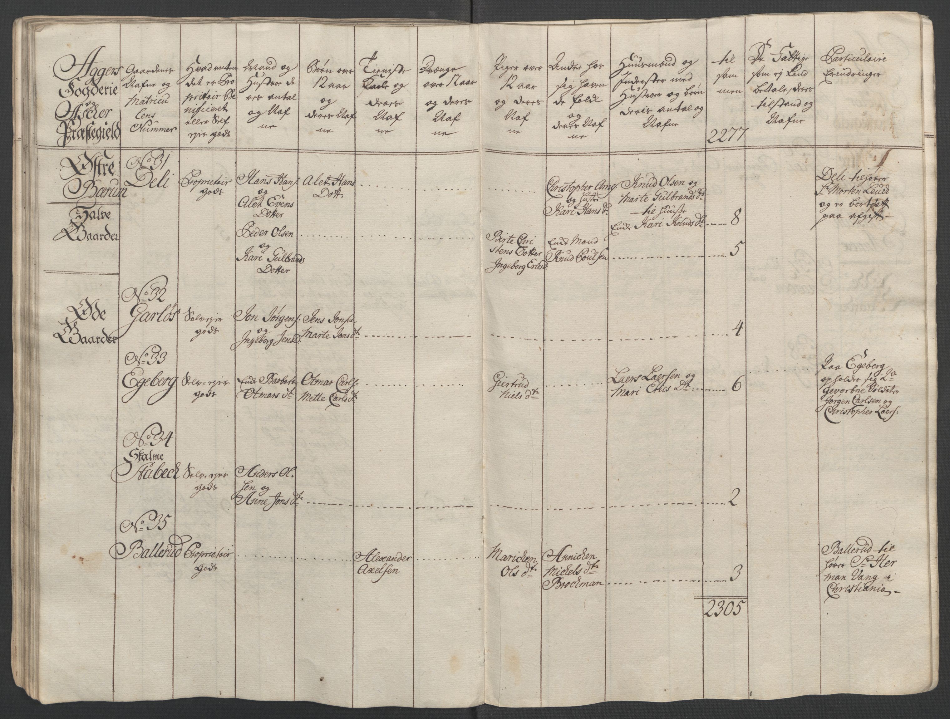 Rentekammeret inntil 1814, Reviderte regnskaper, Fogderegnskap, RA/EA-4092/R10/L0560: Ekstraskatten Aker og Follo, 1763, s. 59