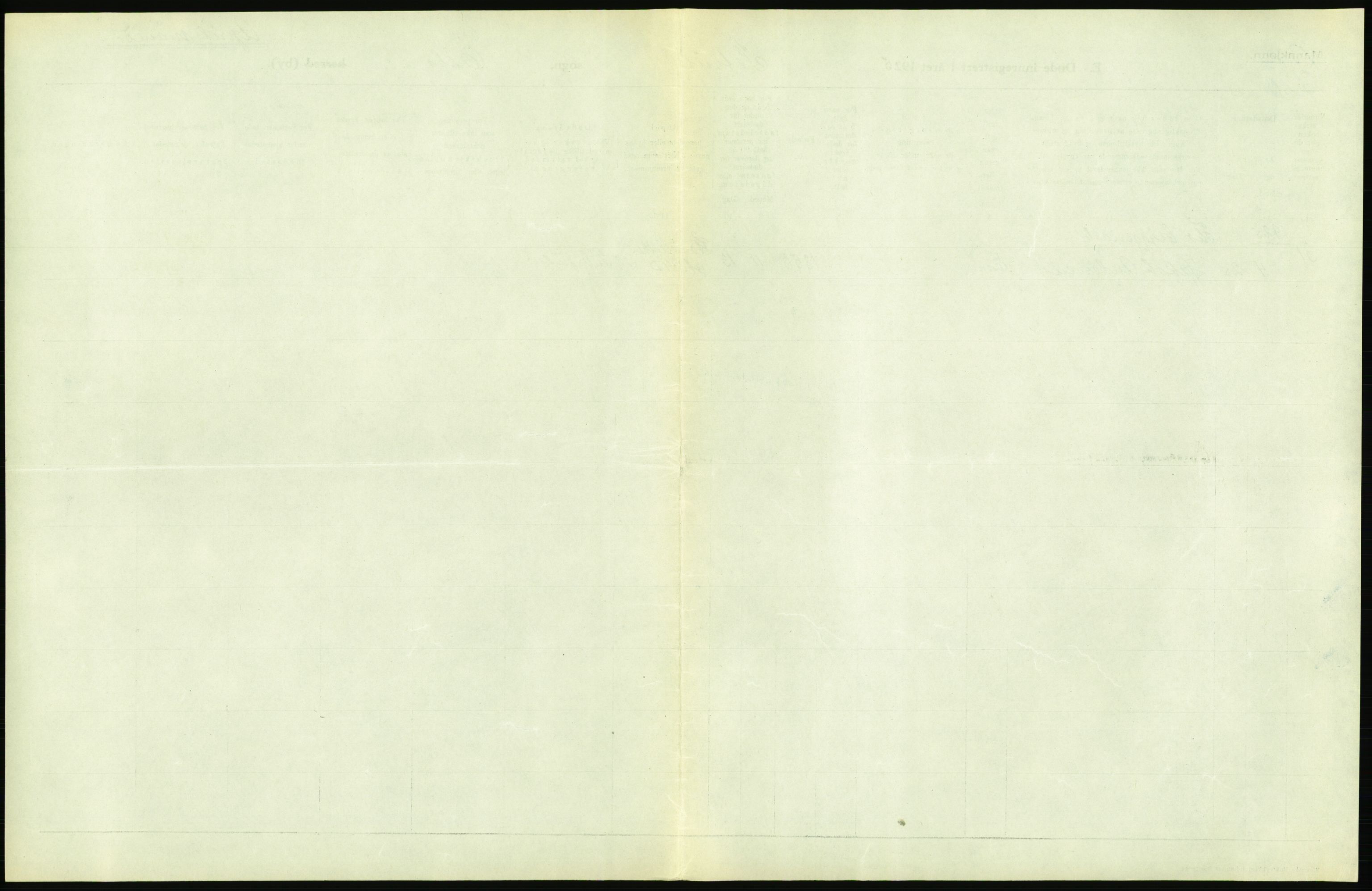 Statistisk sentralbyrå, Sosiodemografiske emner, Befolkning, AV/RA-S-2228/D/Df/Dfc/Dfce/L0009: Oslo: Døde menn, 1925, s. 9