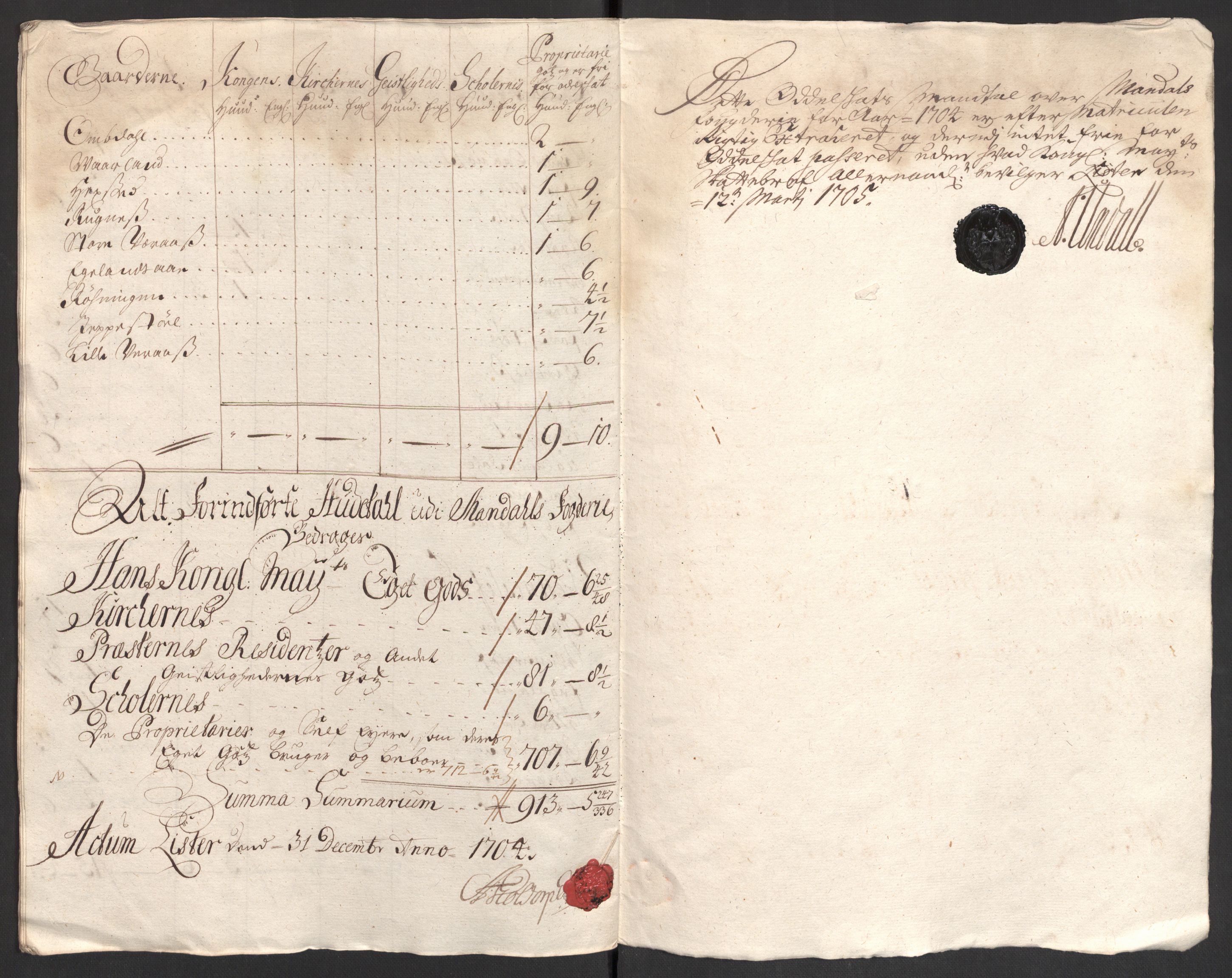 Rentekammeret inntil 1814, Reviderte regnskaper, Fogderegnskap, RA/EA-4092/R43/L2550: Fogderegnskap Lista og Mandal, 1703-1704, s. 454