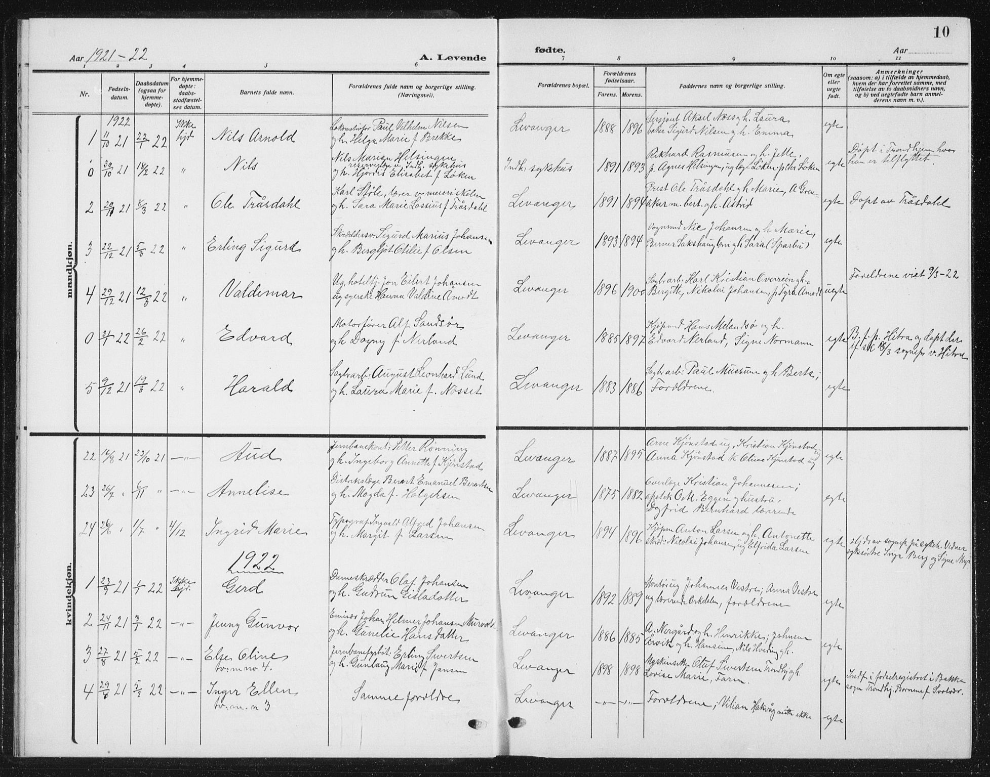 Ministerialprotokoller, klokkerbøker og fødselsregistre - Nord-Trøndelag, AV/SAT-A-1458/720/L0193: Klokkerbok nr. 720C02, 1918-1941, s. 10