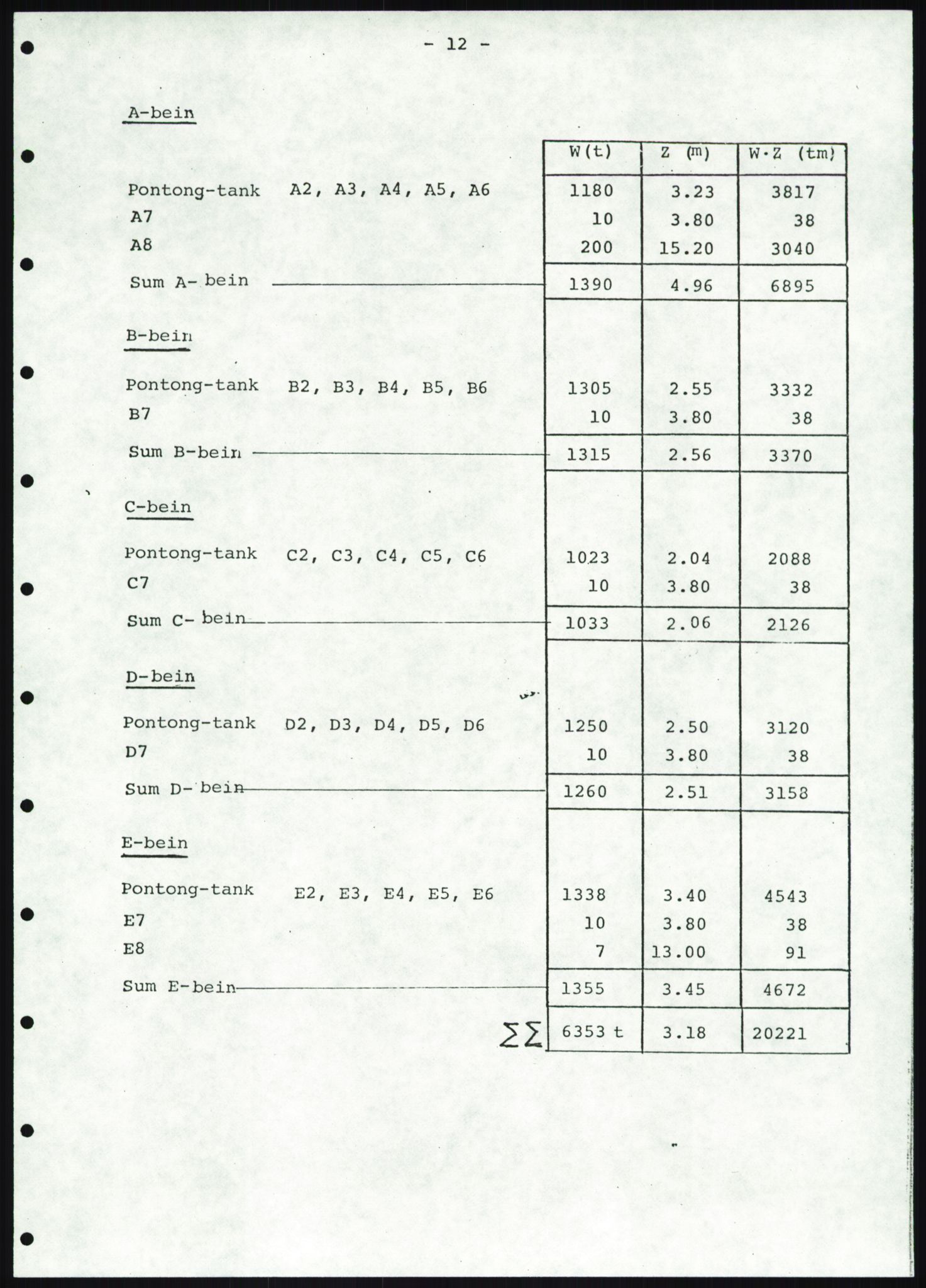 Justisdepartementet, Granskningskommisjonen ved Alexander Kielland-ulykken 27.3.1980, AV/RA-S-1165/D/L0019: S Værforhold (Doku.liste + S1-S5 av 5)/ T (T1-T2)/ U Stabilitet (Doku.liste + U1-U5 av 5), 1980-1981, s. 689