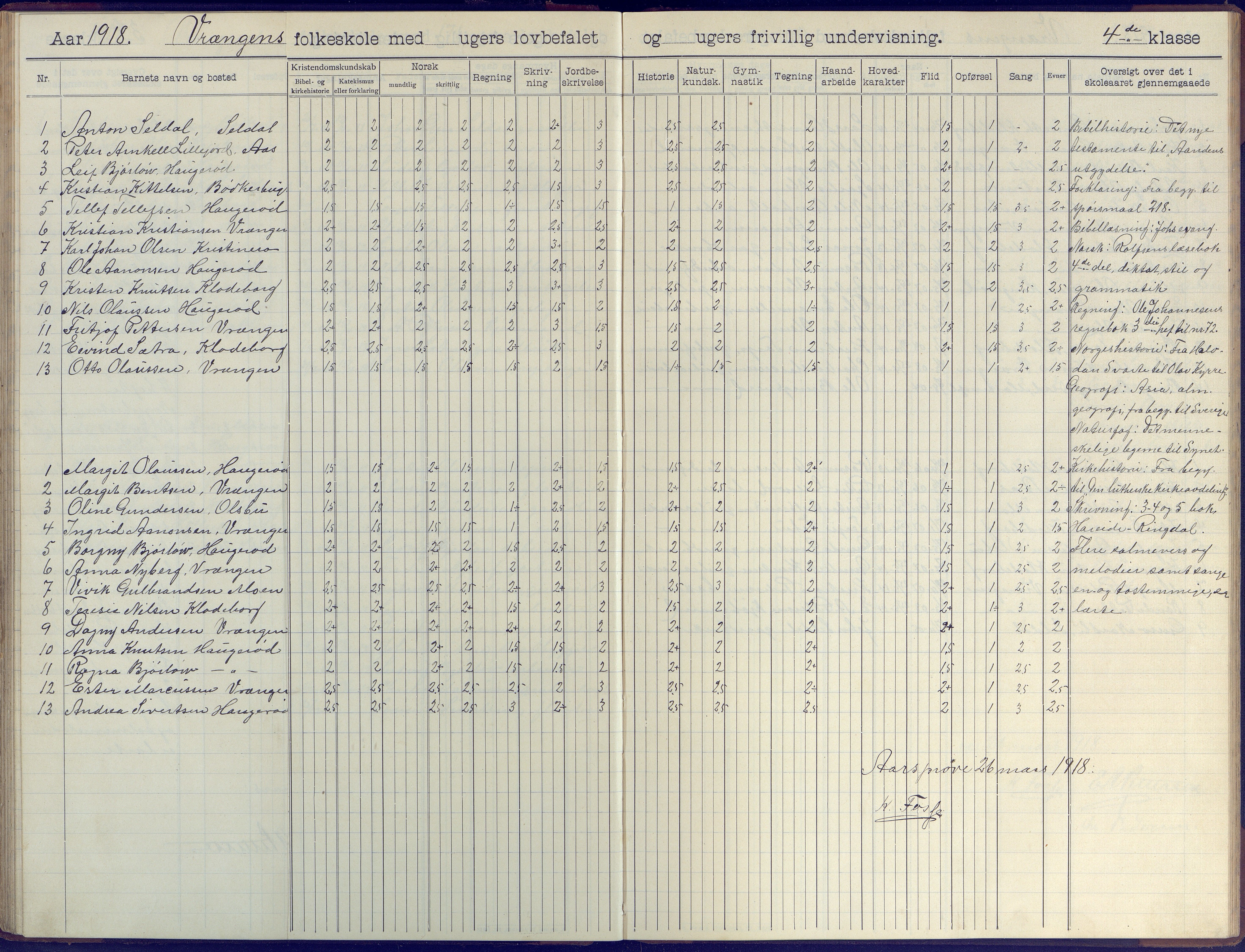 Øyestad kommune frem til 1979, AAKS/KA0920-PK/06/06K/L0009: Skoleprotokoll, 1905-1929