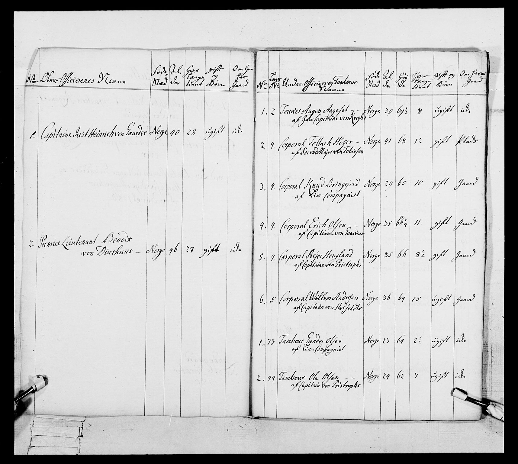 Generalitets- og kommissariatskollegiet, Det kongelige norske kommissariatskollegium, RA/EA-5420/E/Eh/L0106: 2. Vesterlenske nasjonale infanteriregiment, 1774-1780, s. 586