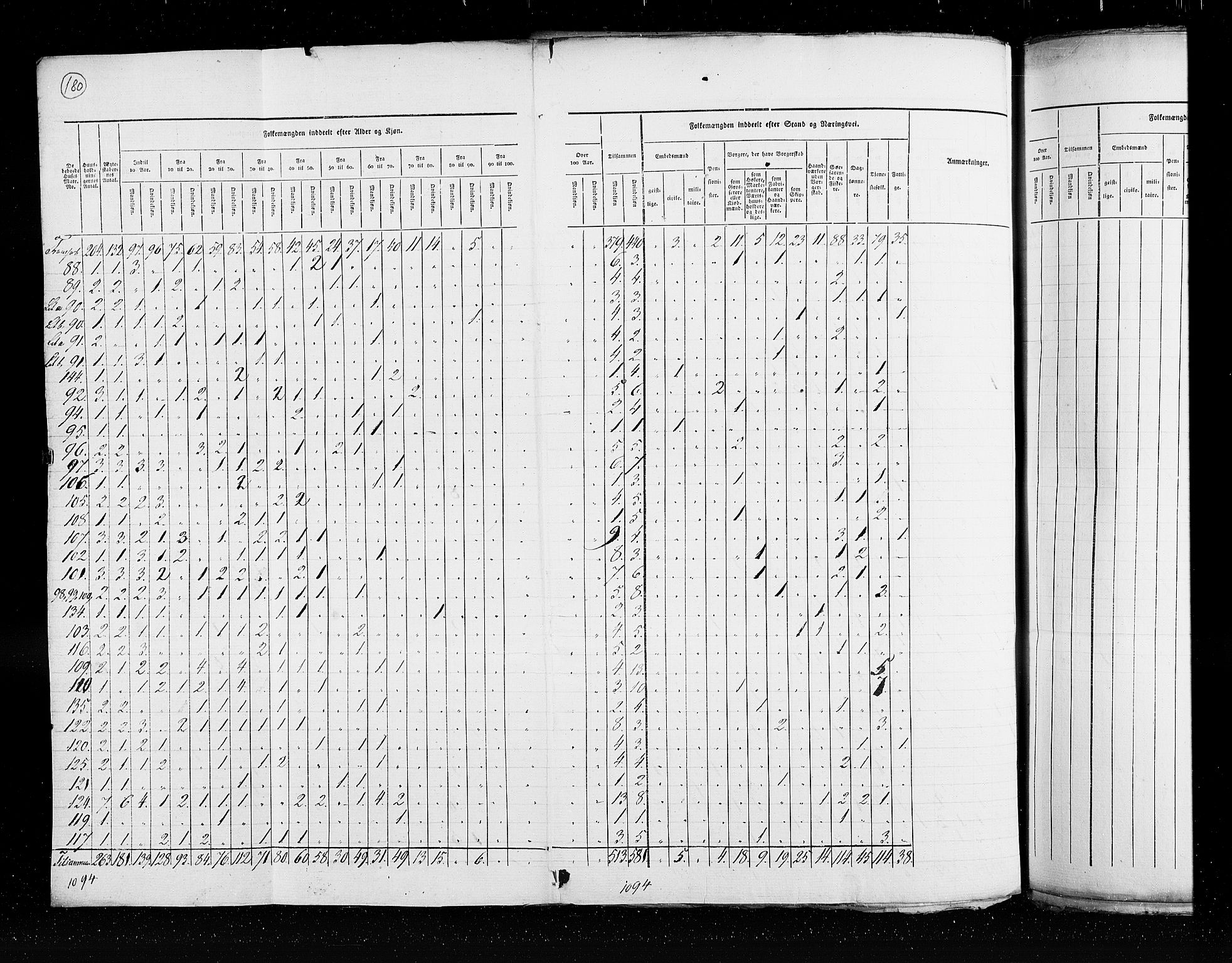 RA, Folketellingen 1825, bind 20: Kjøpsteder og ladesteder: Fredrikshald-Kragerø, 1825, s. 180