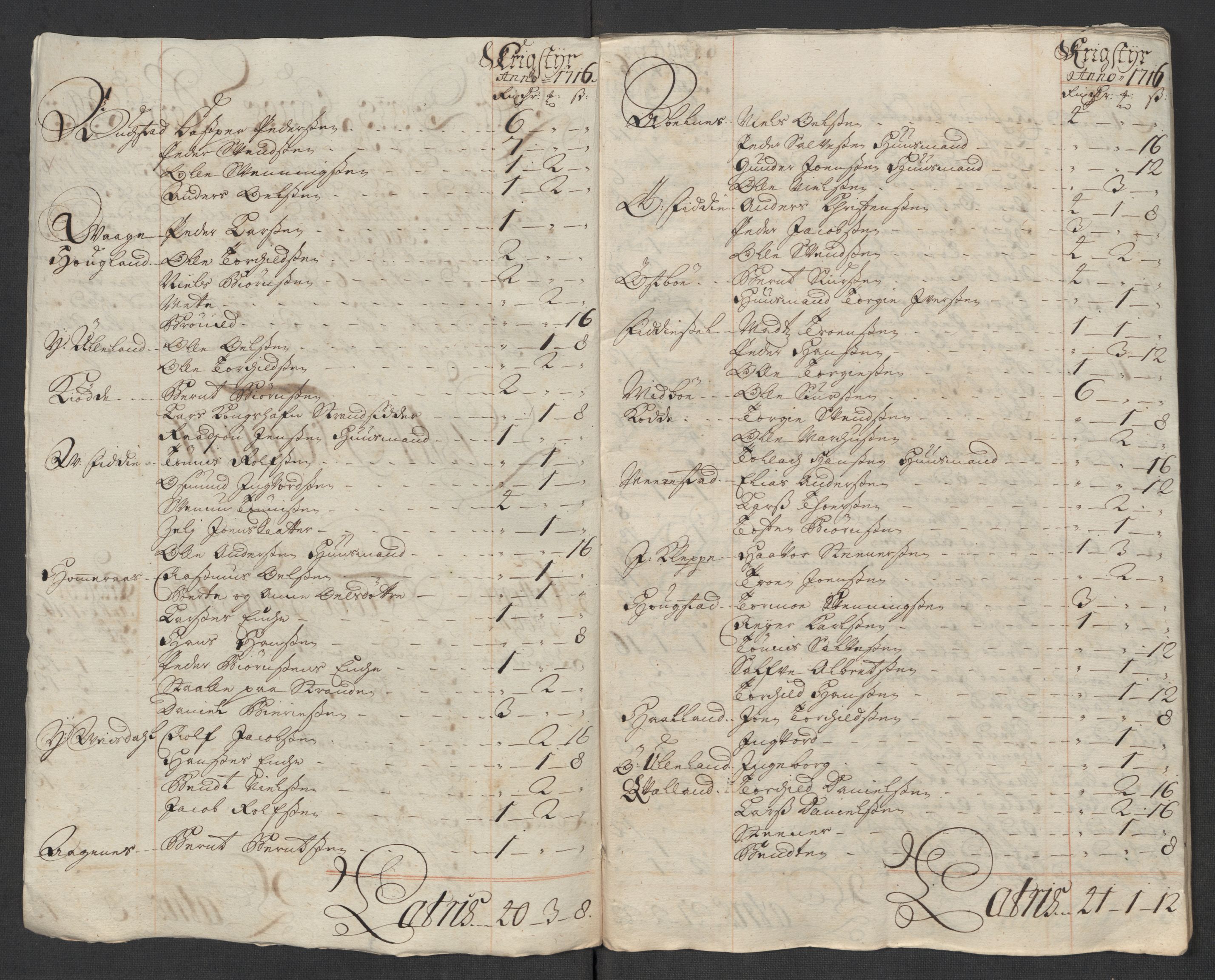 Rentekammeret inntil 1814, Reviderte regnskaper, Fogderegnskap, AV/RA-EA-4092/R43/L2560: Fogderegnskap Lista og Mandal, 1716, s. 77