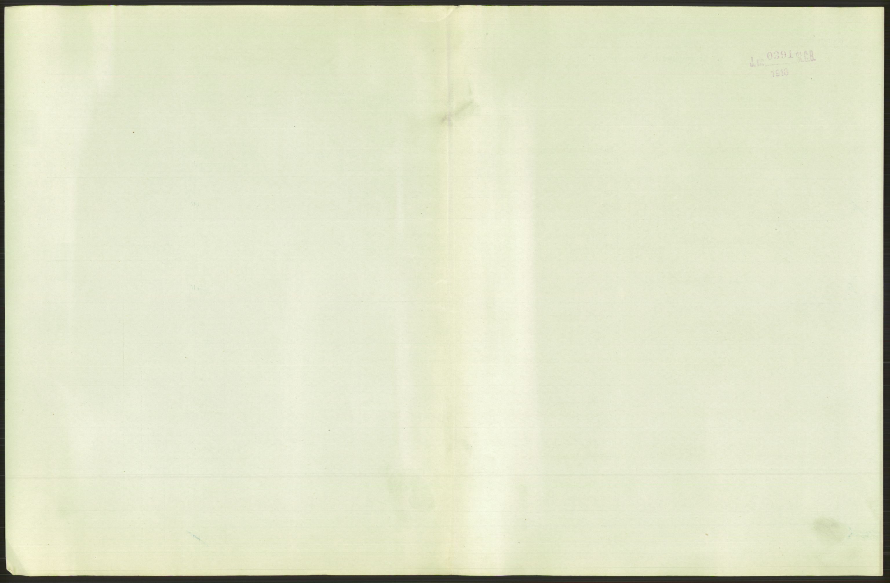 Statistisk sentralbyrå, Sosiodemografiske emner, Befolkning, AV/RA-S-2228/D/Df/Dfb/Dfbe/L0043: Trondhjem: Levendefødte menn og kvinner., 1915, s. 3