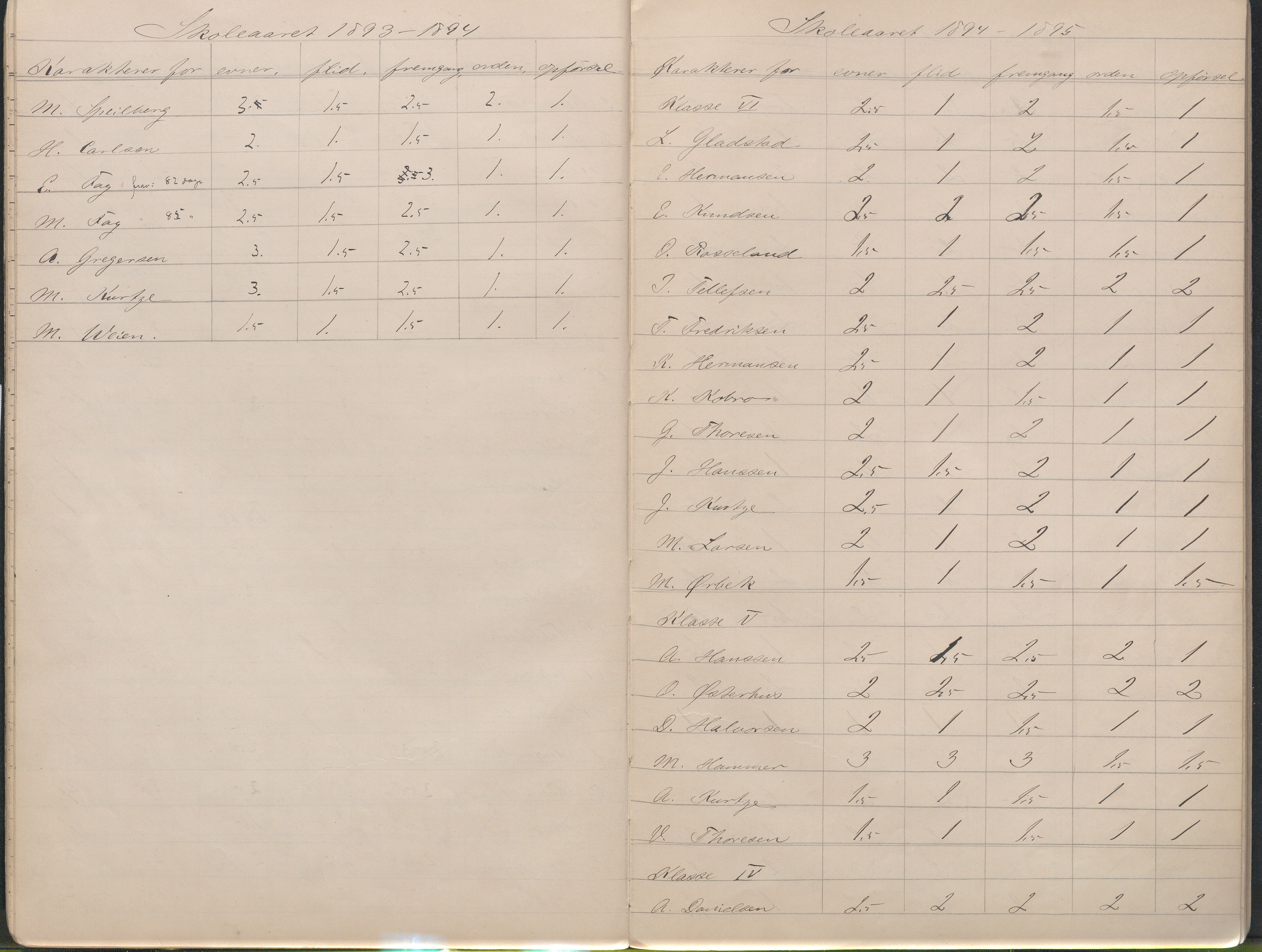 Lillesand kommune, AAKS/KA0926-PK/2/03/L0023: Lillesand Communale Middelskole - Protokoll. Flid, orden, oppførsel. Årsprøven/eksamen, 1887-1951