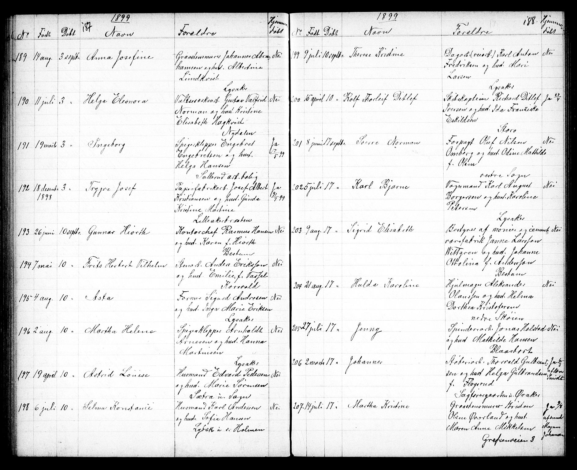 Vestre Aker prestekontor Kirkebøker, AV/SAO-A-10025/G/Ga/L0004: Klokkerbok nr. I 4, 1891-1903, s. 187-188