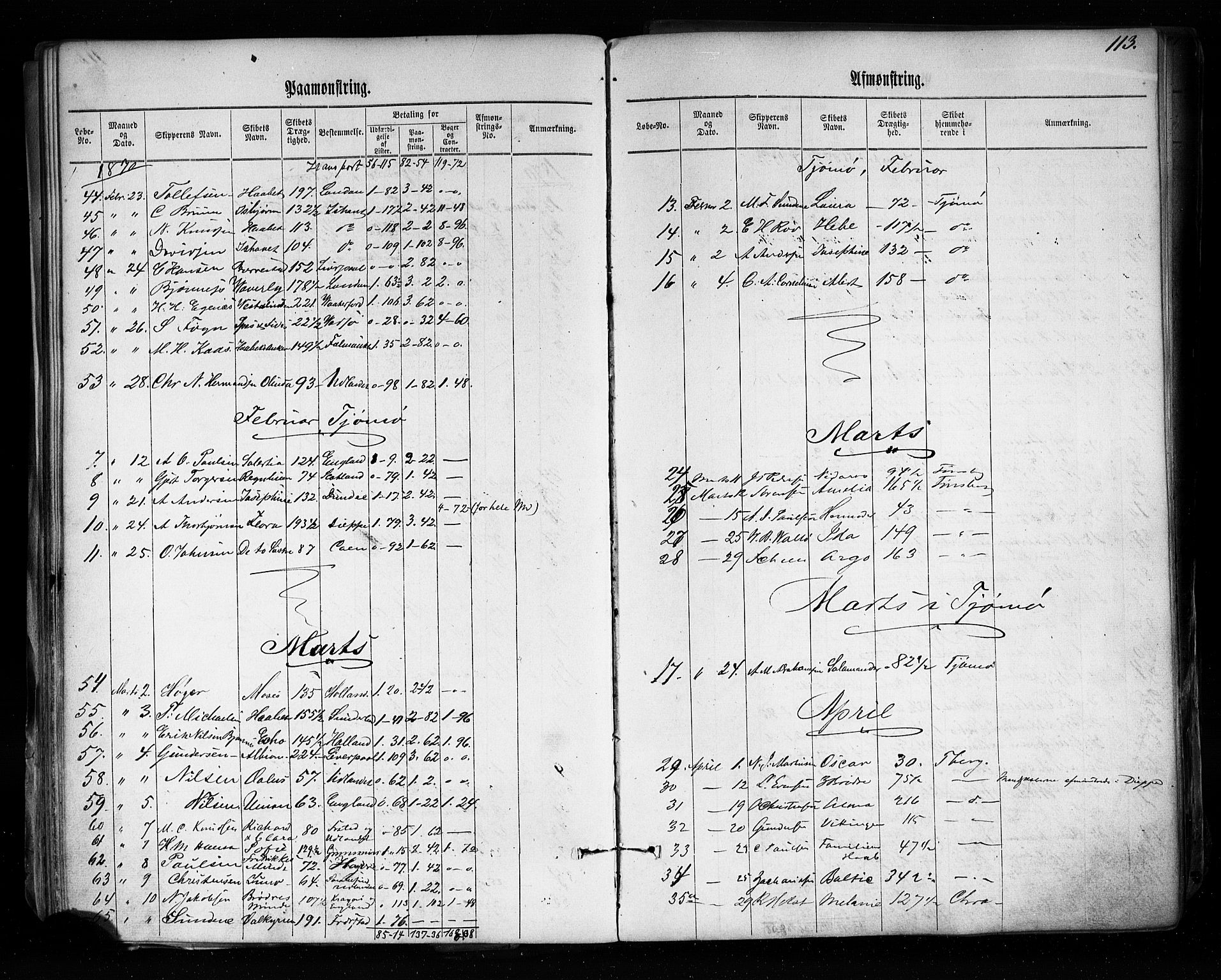 Tønsberg innrulleringskontor, AV/SAKO-A-786/H/Ha/L0002: Mønstringsjournal, 1860-1876, s. 119