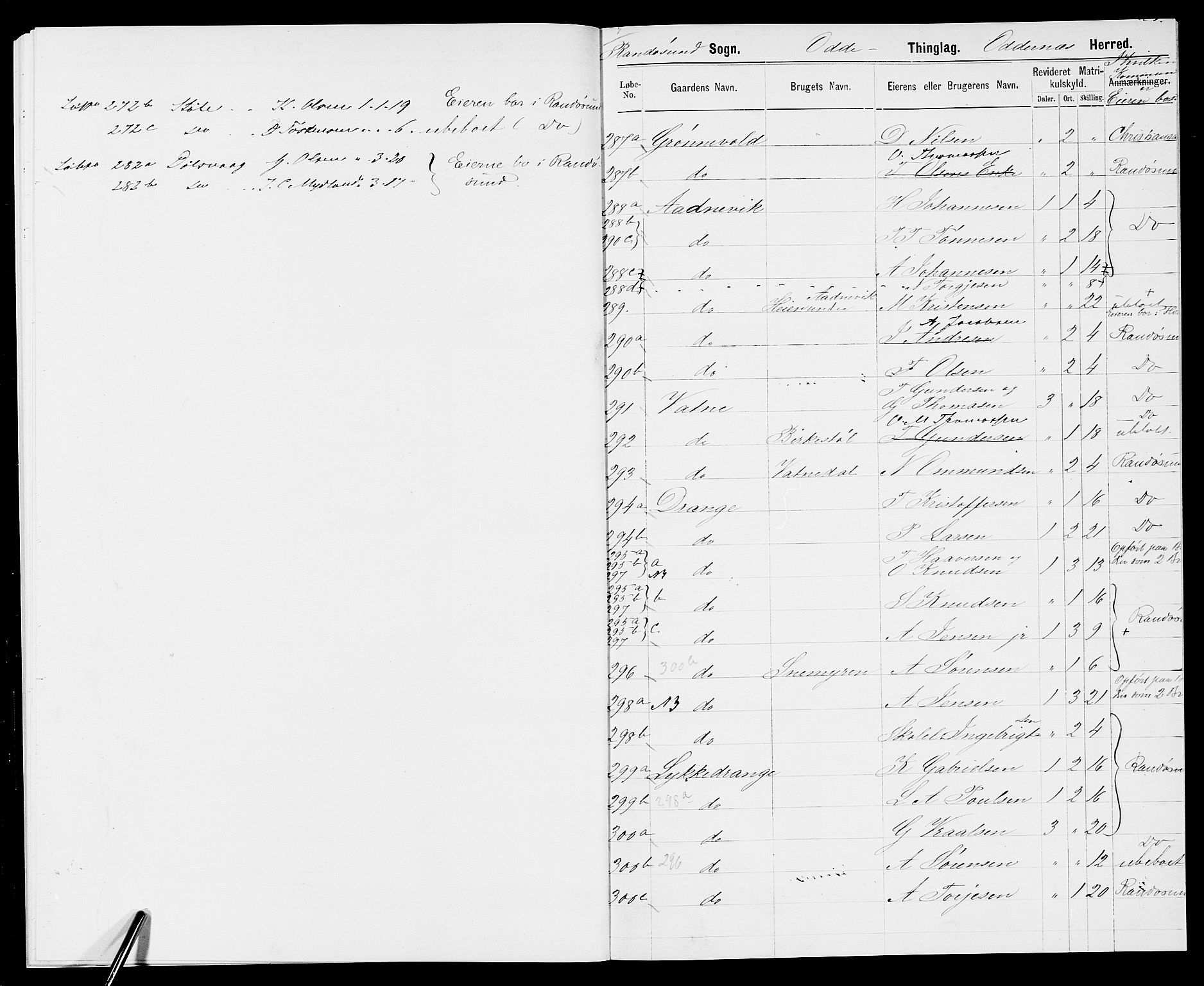 SAK, Folketelling 1875 for 1012P Oddernes prestegjeld, 1875, s. 29