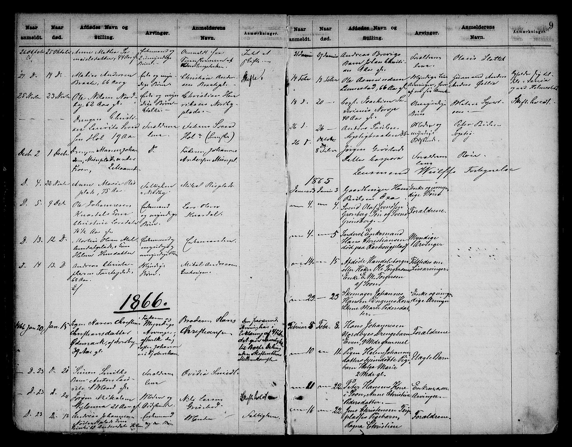 Follo sorenskriveri, SAO/A-10274/H/Ha/Hac/L0001: Dødsanmeldelsesprotokoll, 1862-1912, s. 8b-9a