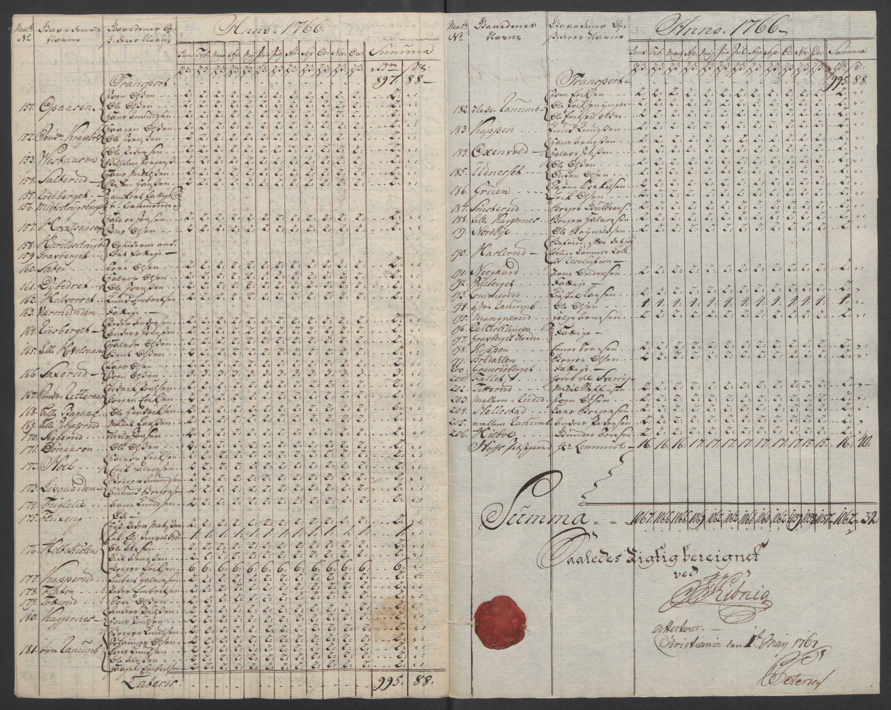 Rentekammeret inntil 1814, Reviderte regnskaper, Fogderegnskap, AV/RA-EA-4092/R14/L0959: Ekstraskatten Solør og Odal, 1763-1770, s. 567