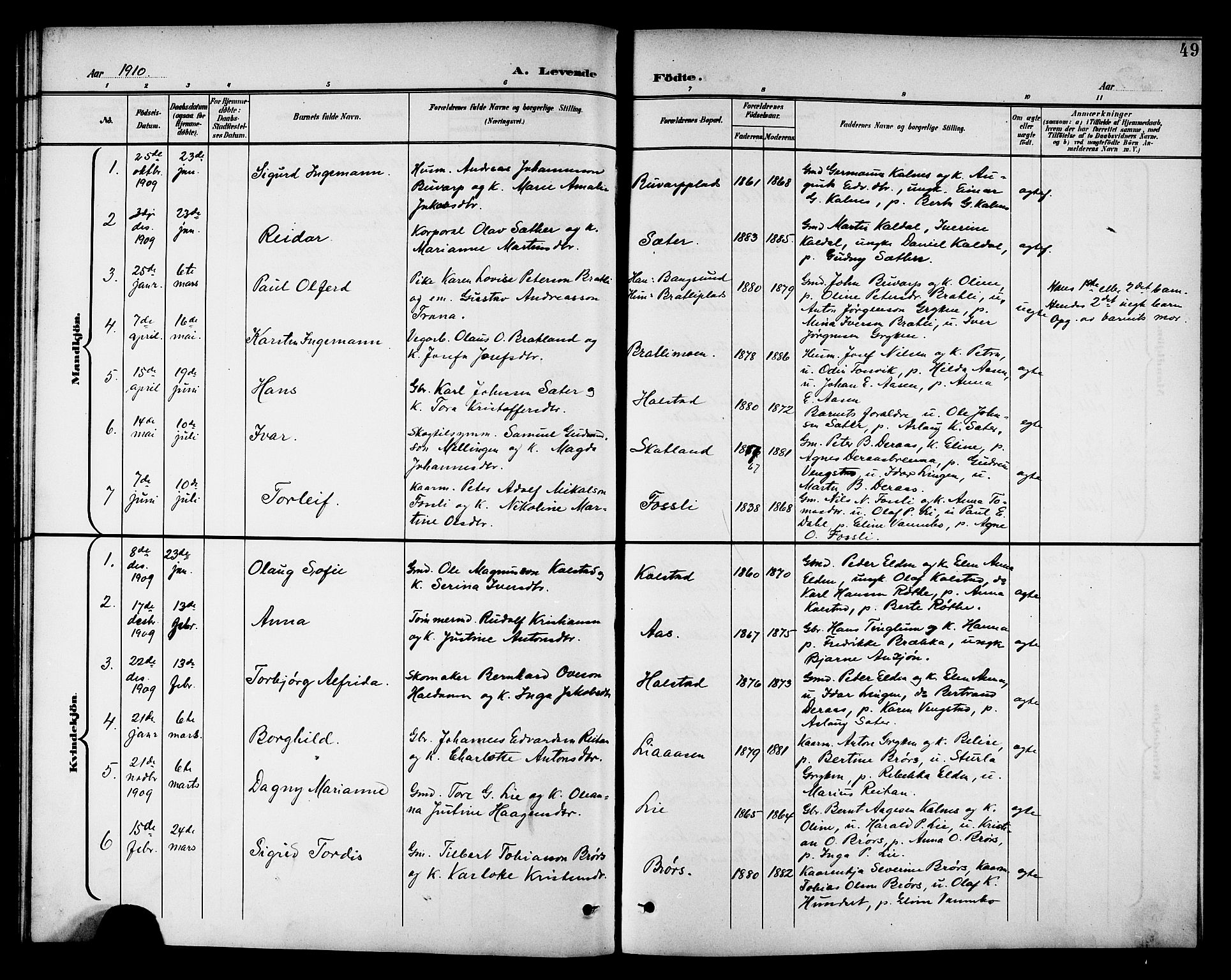 Ministerialprotokoller, klokkerbøker og fødselsregistre - Nord-Trøndelag, SAT/A-1458/742/L0412: Klokkerbok nr. 742C03, 1898-1910, s. 49