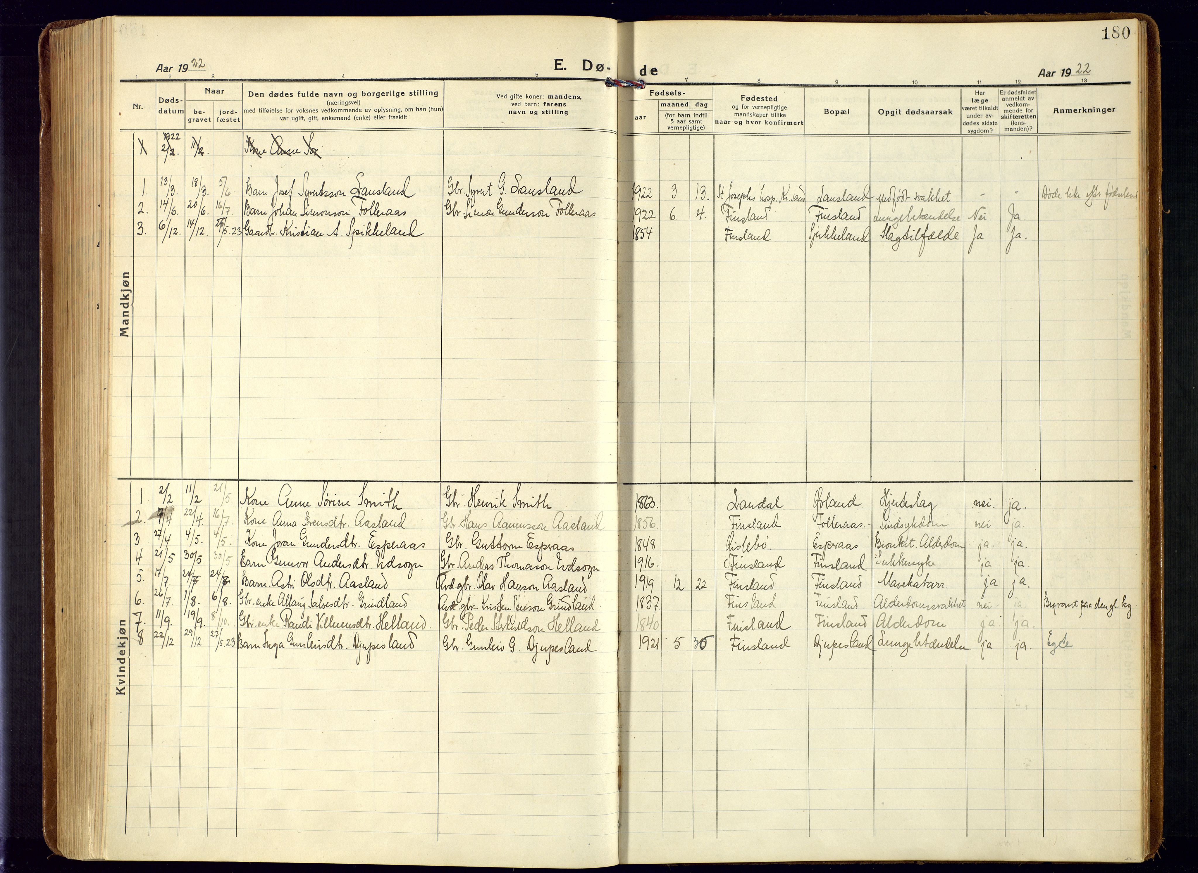 Bjelland sokneprestkontor, AV/SAK-1111-0005/F/Fa/Fab/L0005: Ministerialbok nr. A 5, 1921-1951, s. 180