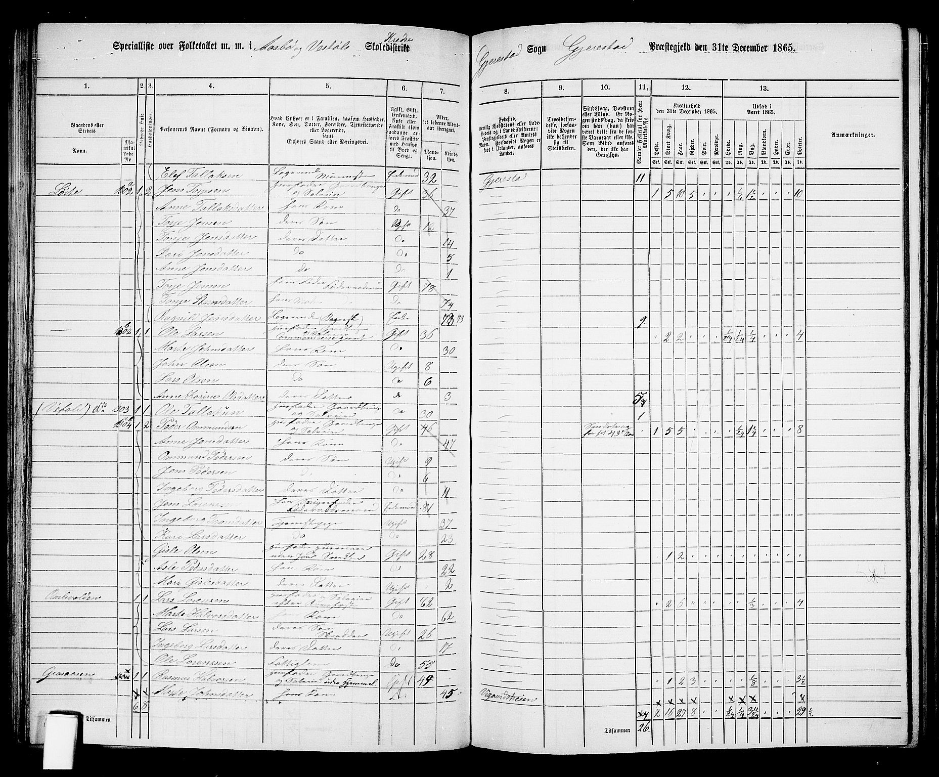 RA, Folketelling 1865 for 0911P Gjerstad prestegjeld, 1865, s. 86