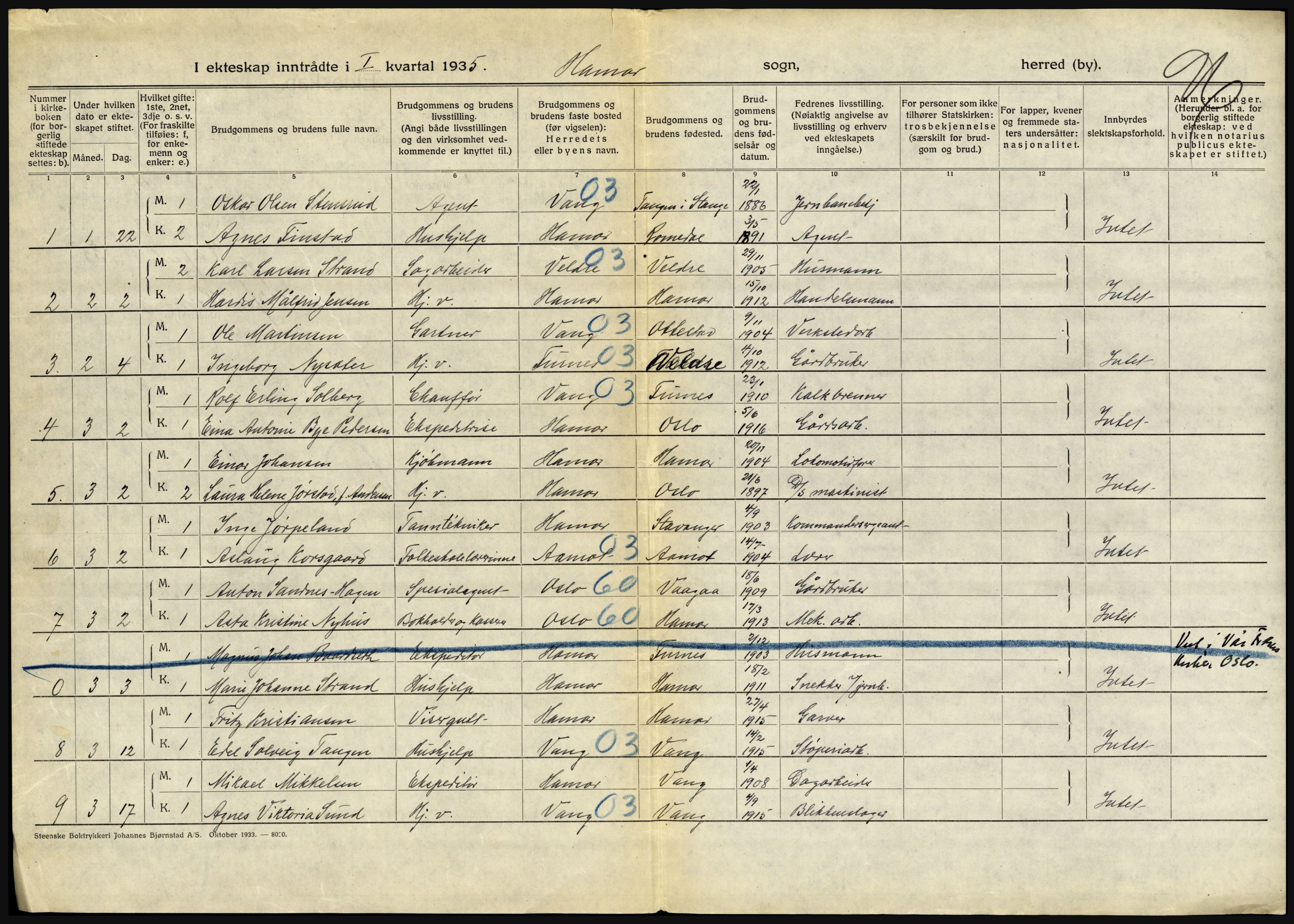 Statistisk sentralbyrå, Sosiodemografiske emner, Befolkning, AV/RA-S-2228/D/Df/Dfd/Dfde/L0010: Hedmark, 1935, s. 684