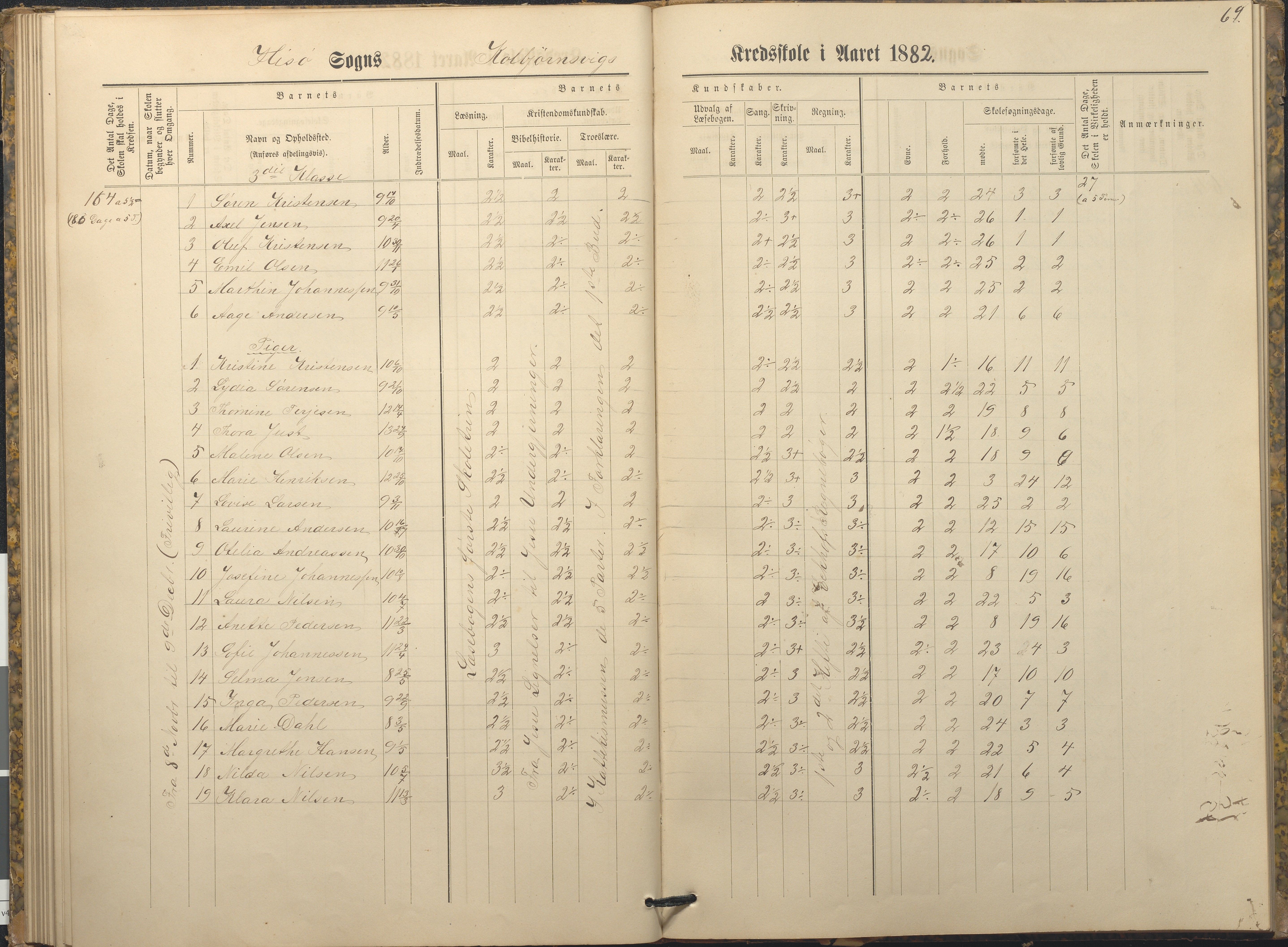 Hisøy kommune frem til 1991, AAKS/KA0922-PK/32/L0009: Skoleprotokoll, 1880-1892, s. 69