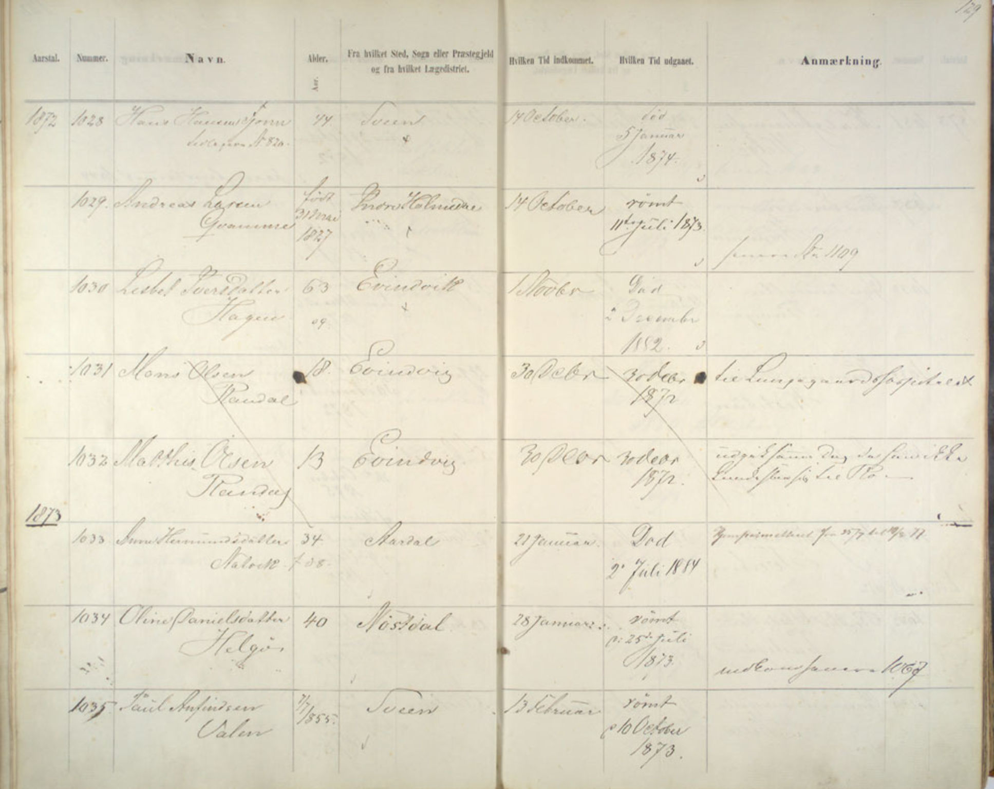 Lepraarkiver - Pleiestiftelsen for spedalske no.1, AV/SAB-A-60601/C/L0005: Av- og tilgangsliste, 1857-1955, s. 129