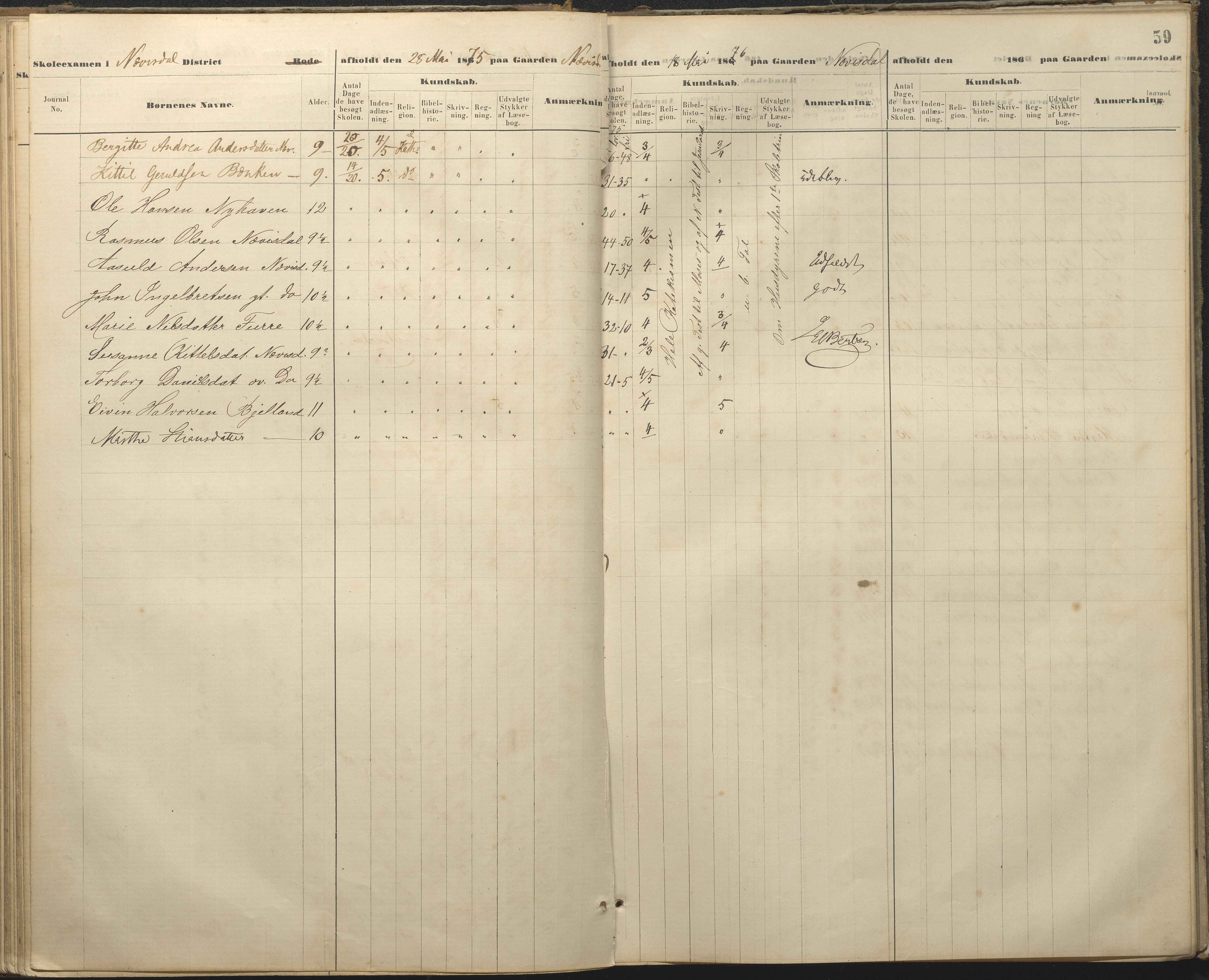 Øyestad kommune frem til 1979, AAKS/KA0920-PK/06/06A/L0048: Eksamensprotokoll, 1866-1879, s. 59