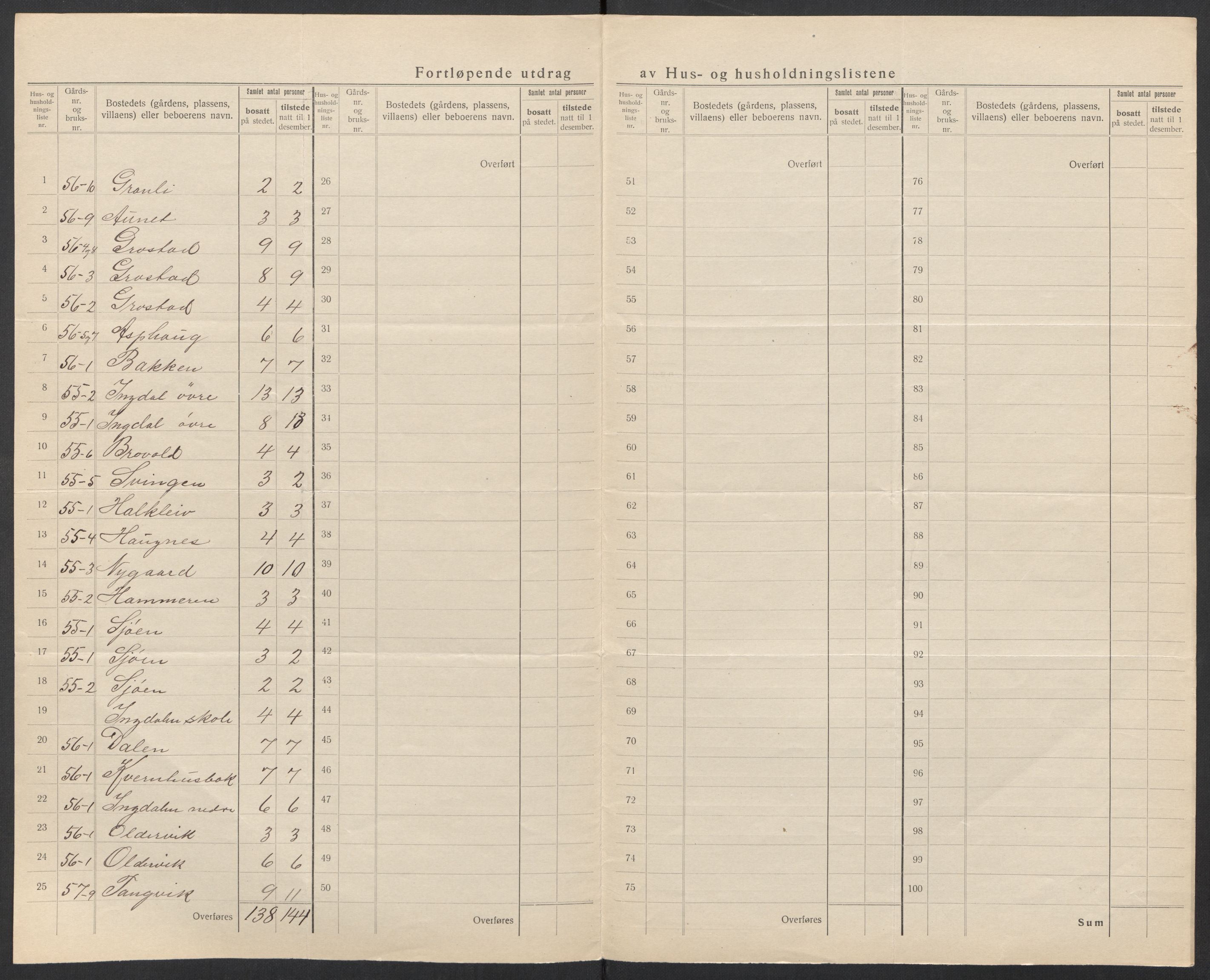 SAT, Folketelling 1920 for 1625 Stadsbygd herred, 1920, s. 34